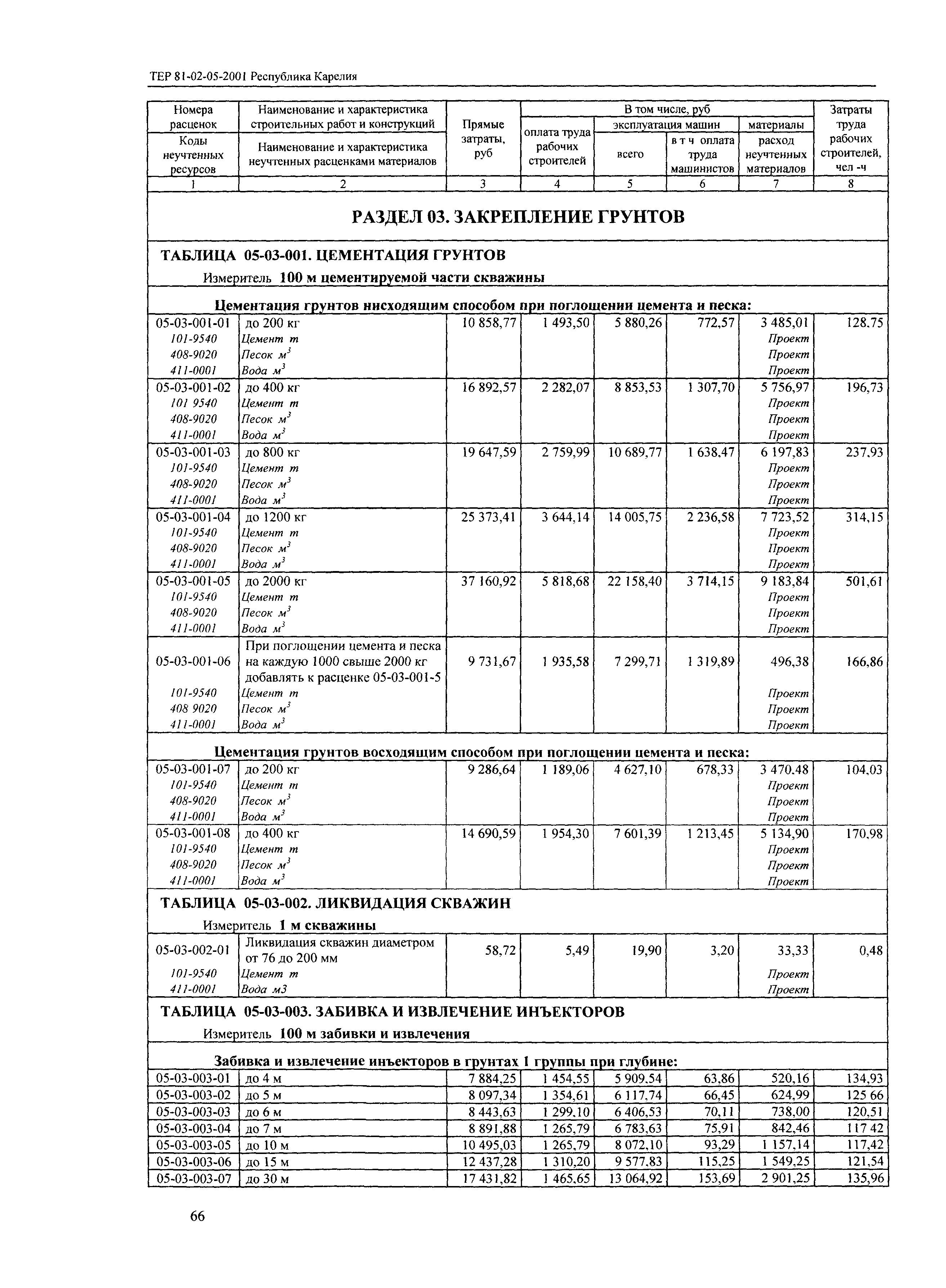 ТЕР Республика Карелия 2001-05