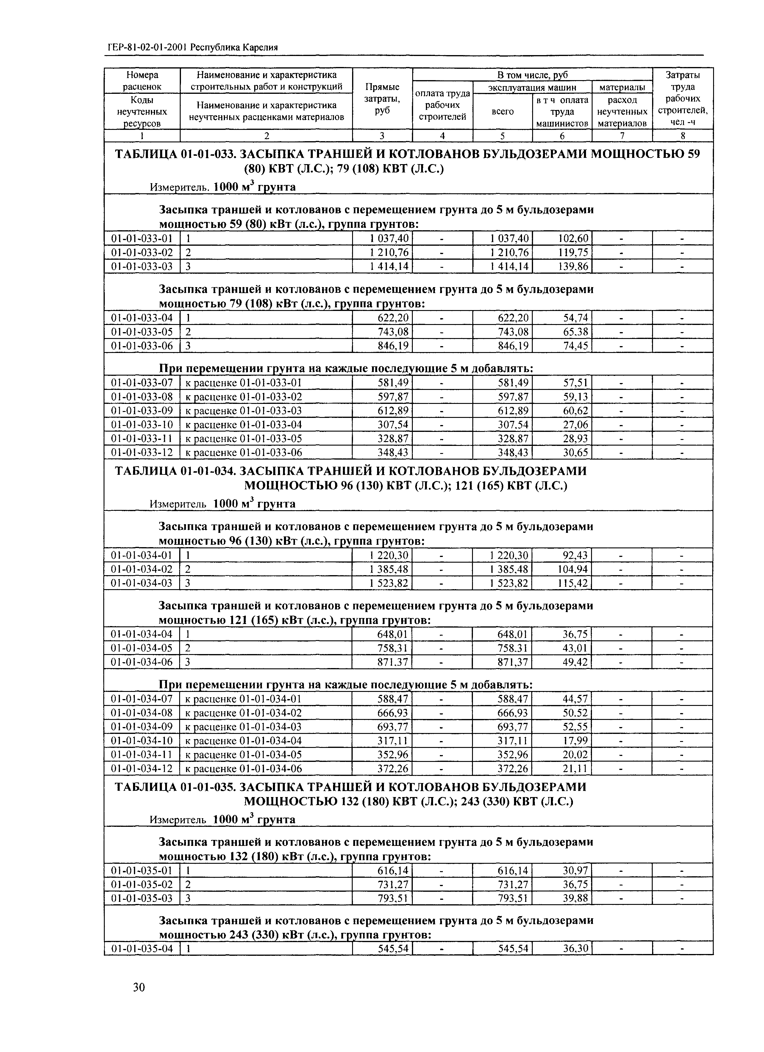 ТЕР Республика Карелия 2001-01