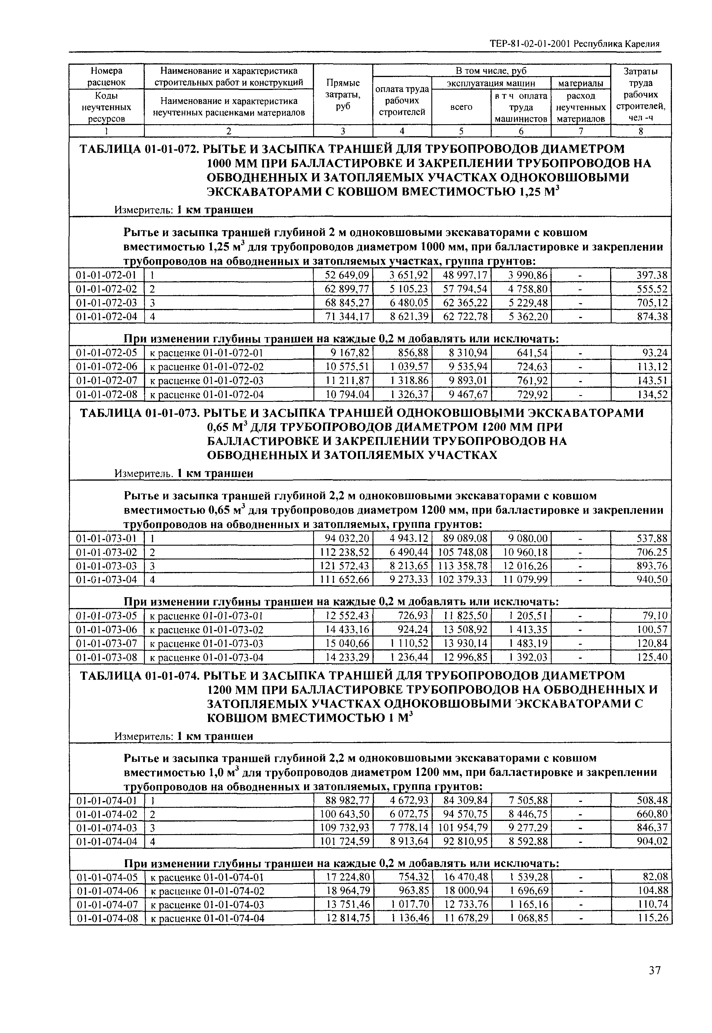 ТЕР Республика Карелия 2001-01