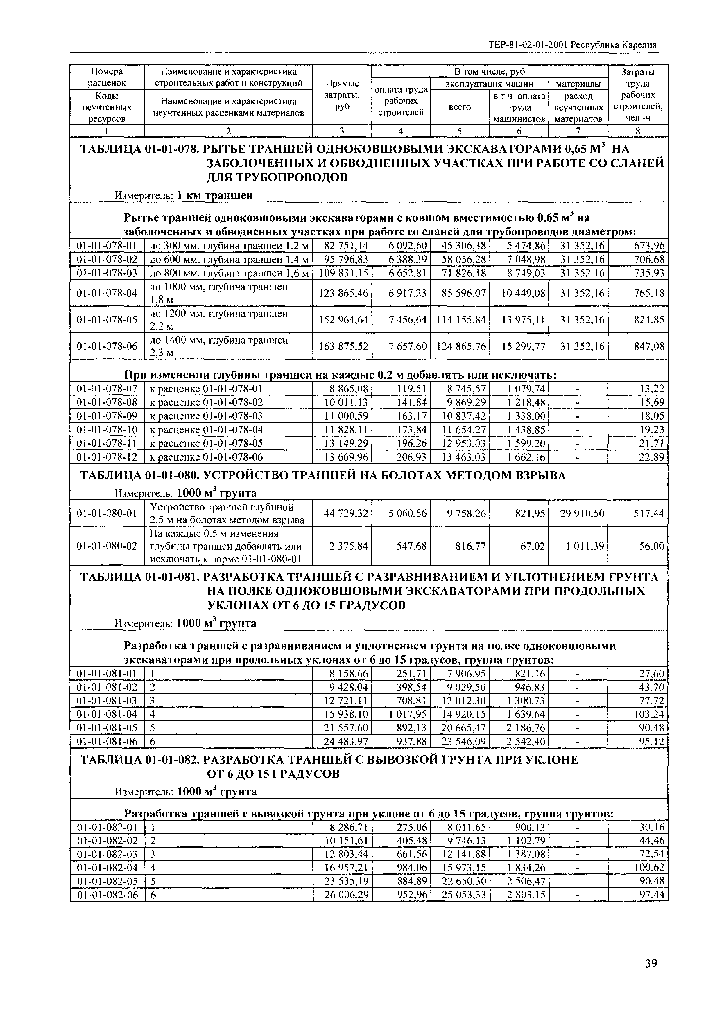 ТЕР Республика Карелия 2001-01