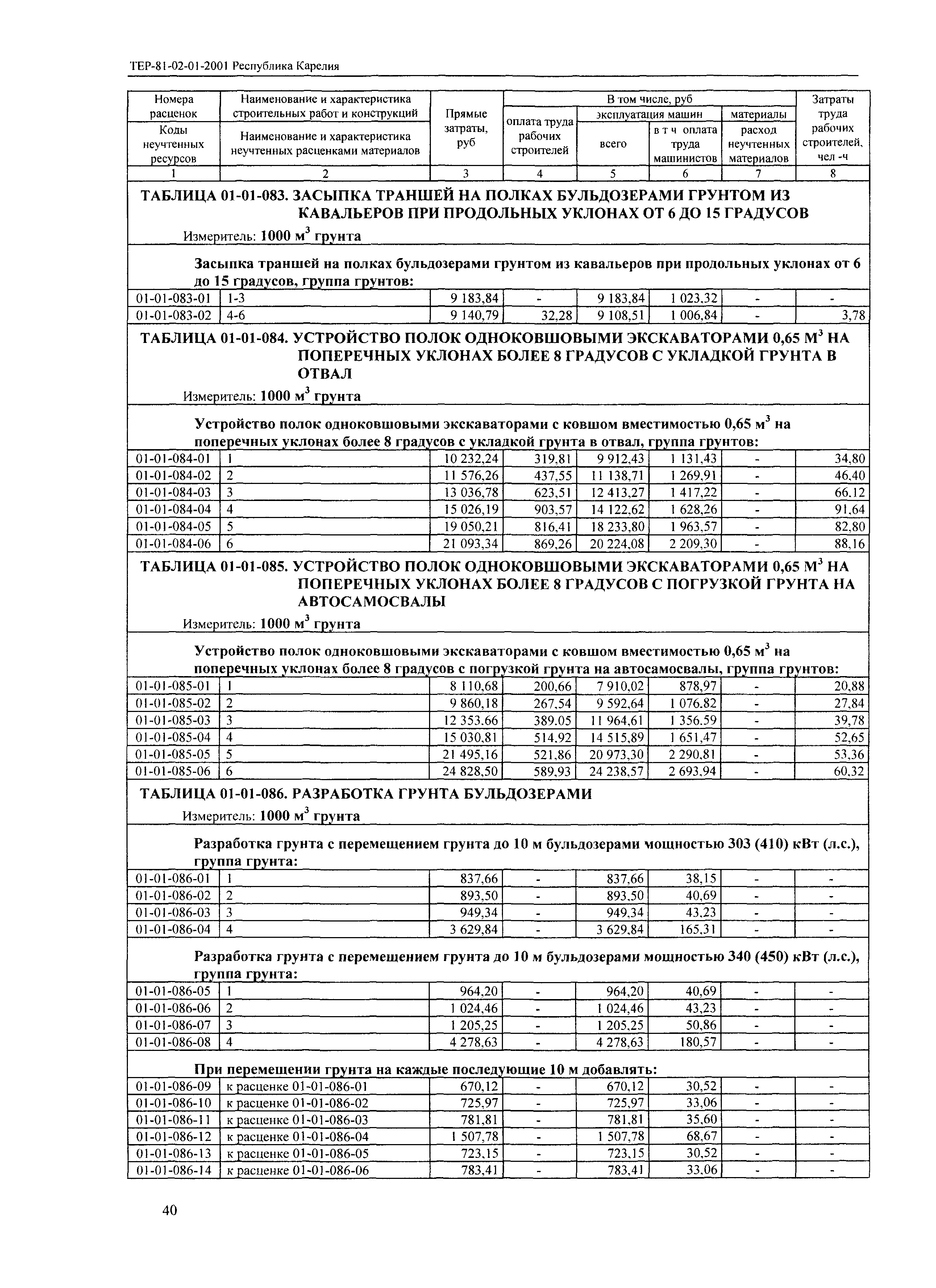 ТЕР Республика Карелия 2001-01