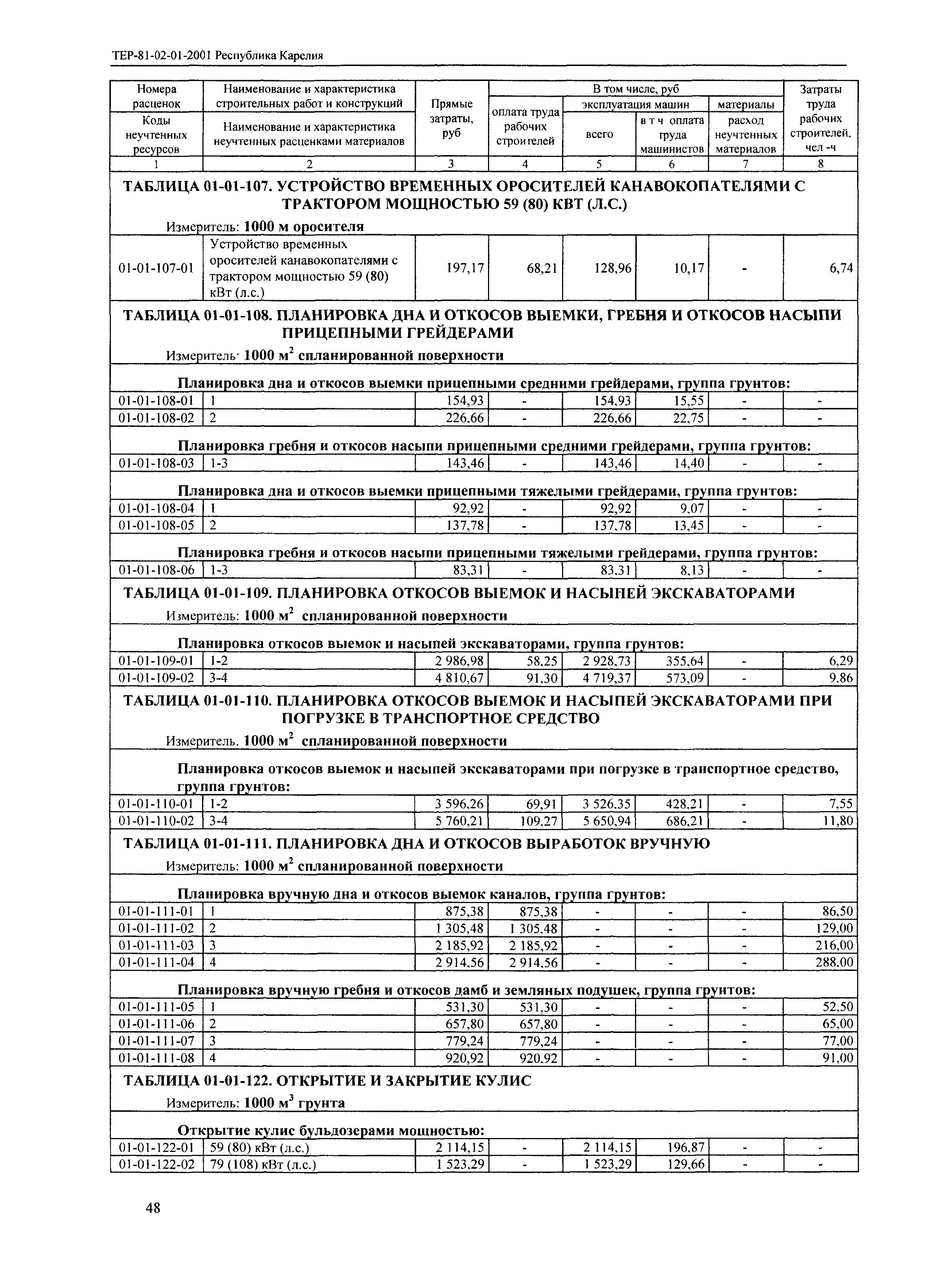 ТЕР Республика Карелия 2001-01