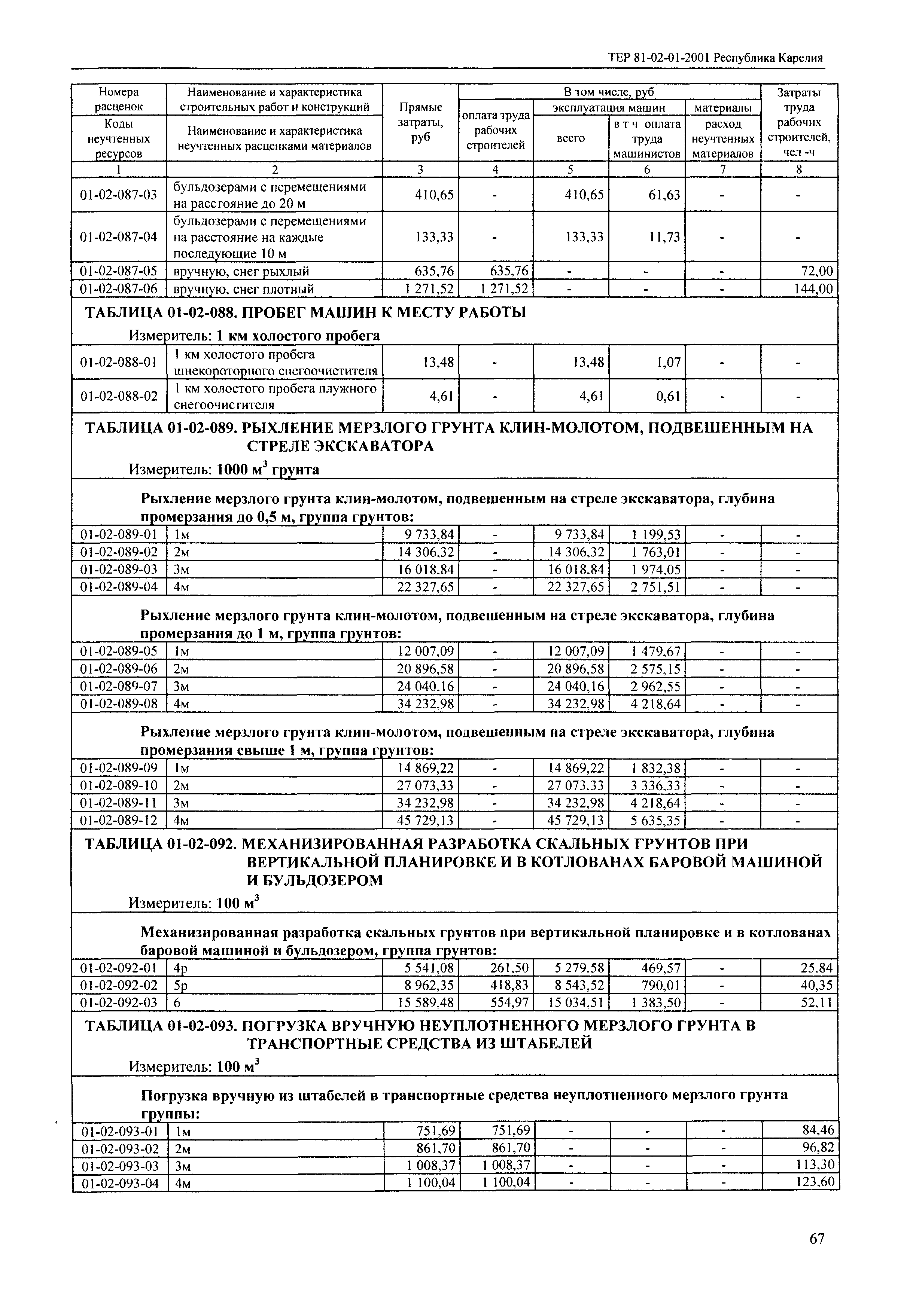 ТЕР Республика Карелия 2001-01