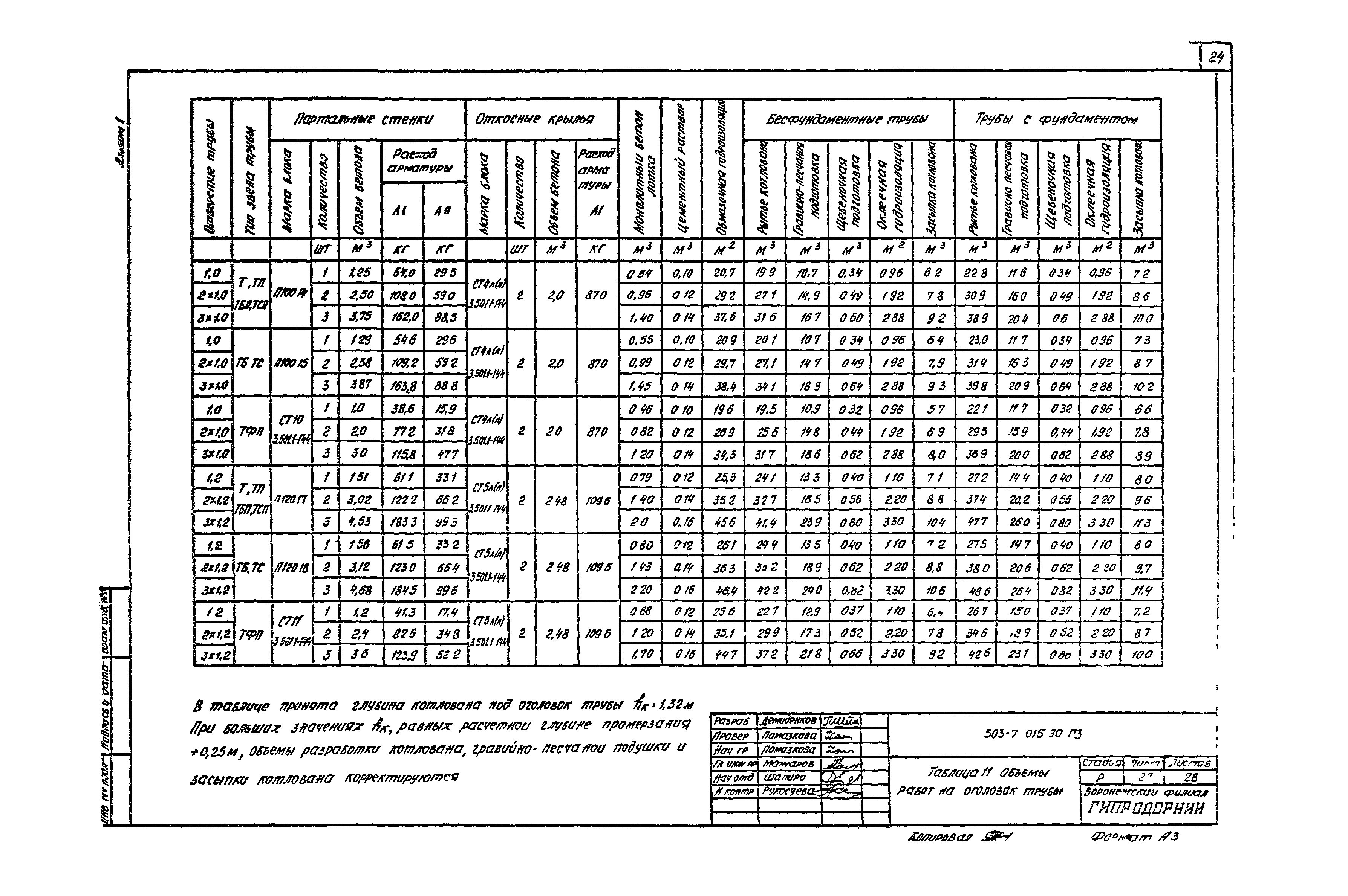 Типовые проектные решения 503-7-015.90