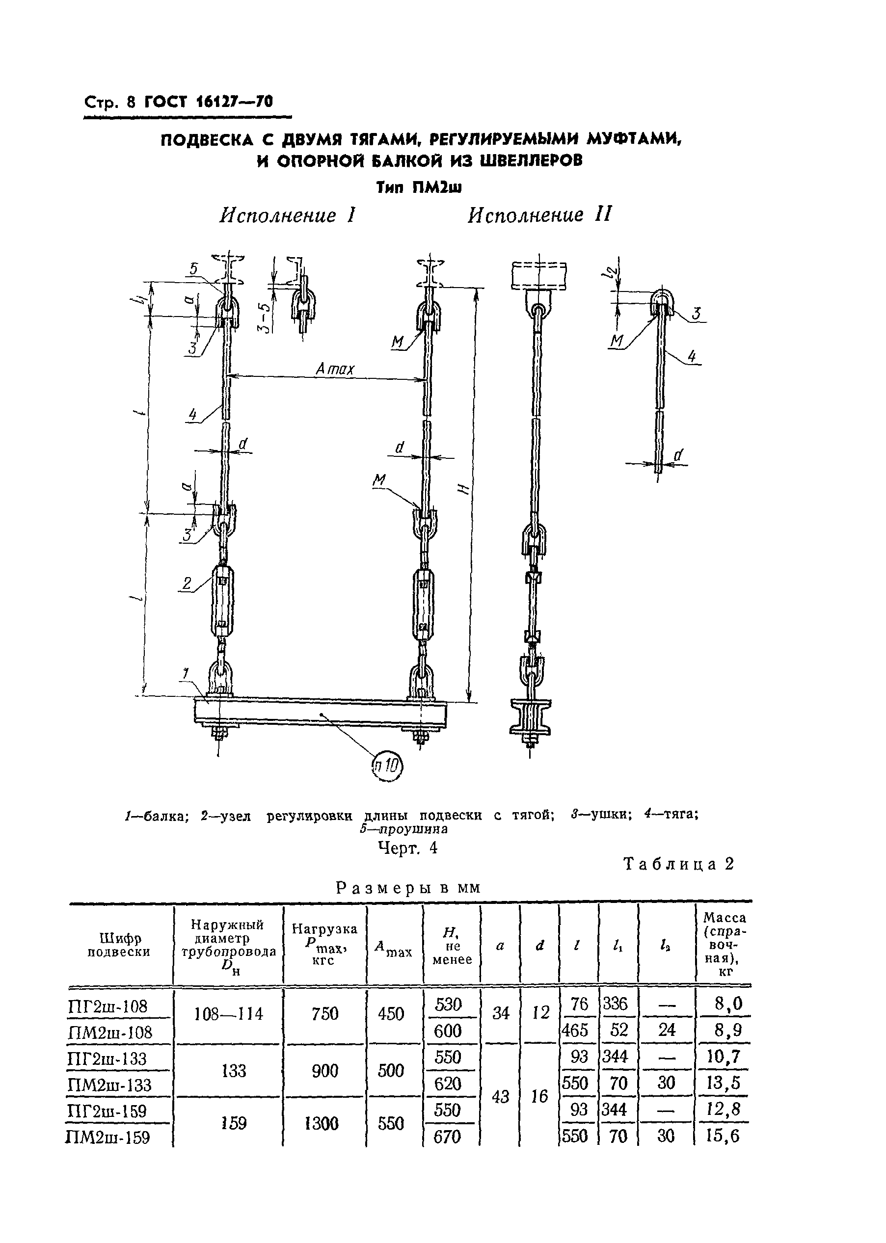 ГОСТ 16127-70