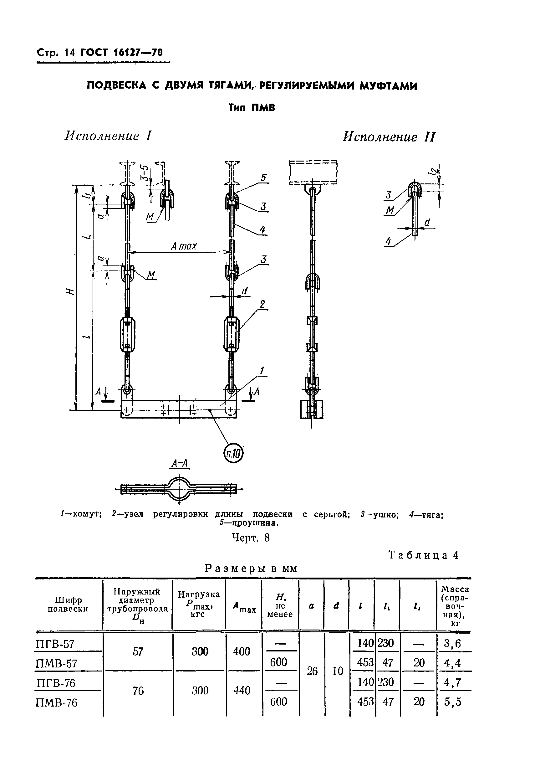 ГОСТ 16127-70