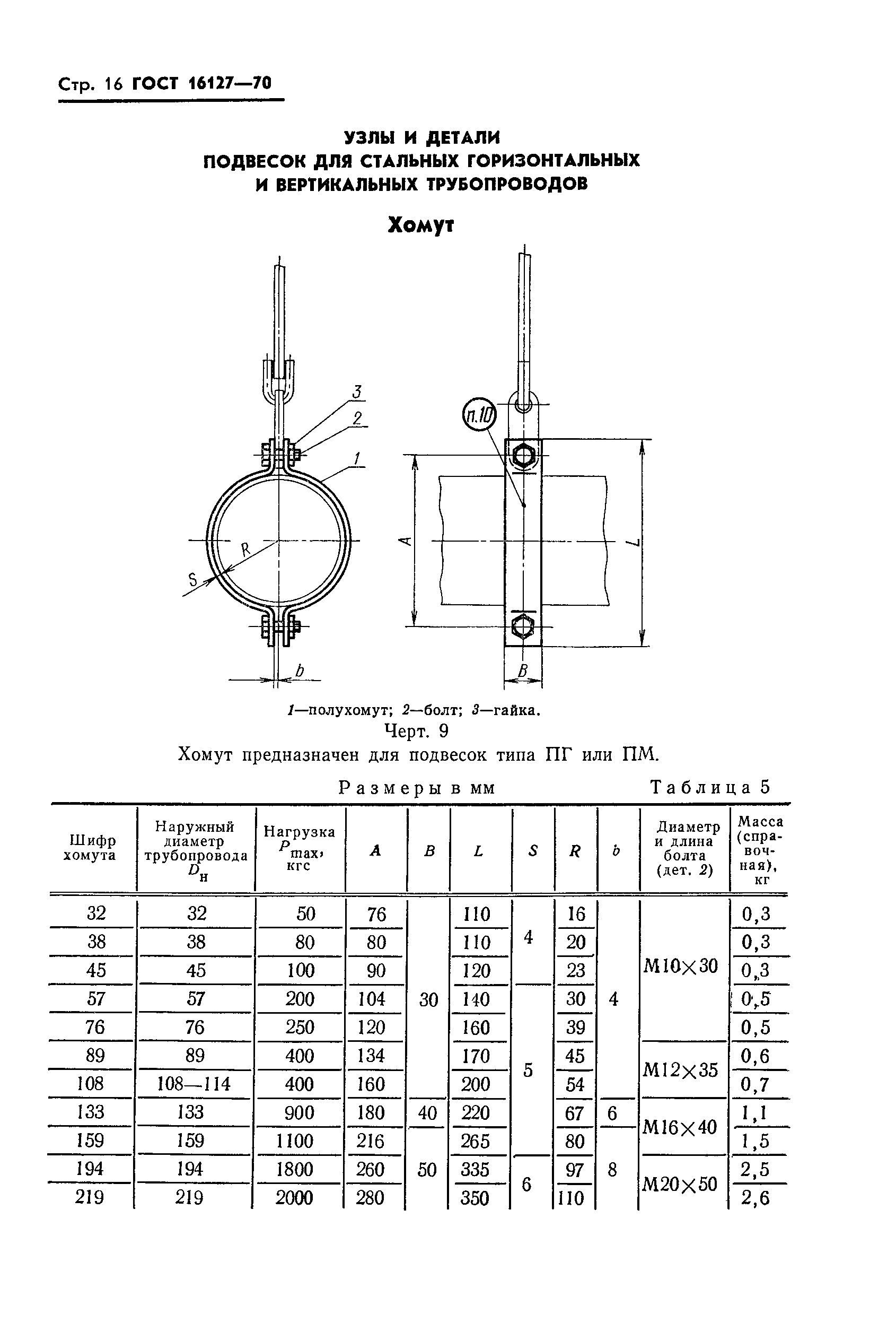 ГОСТ 16127-70