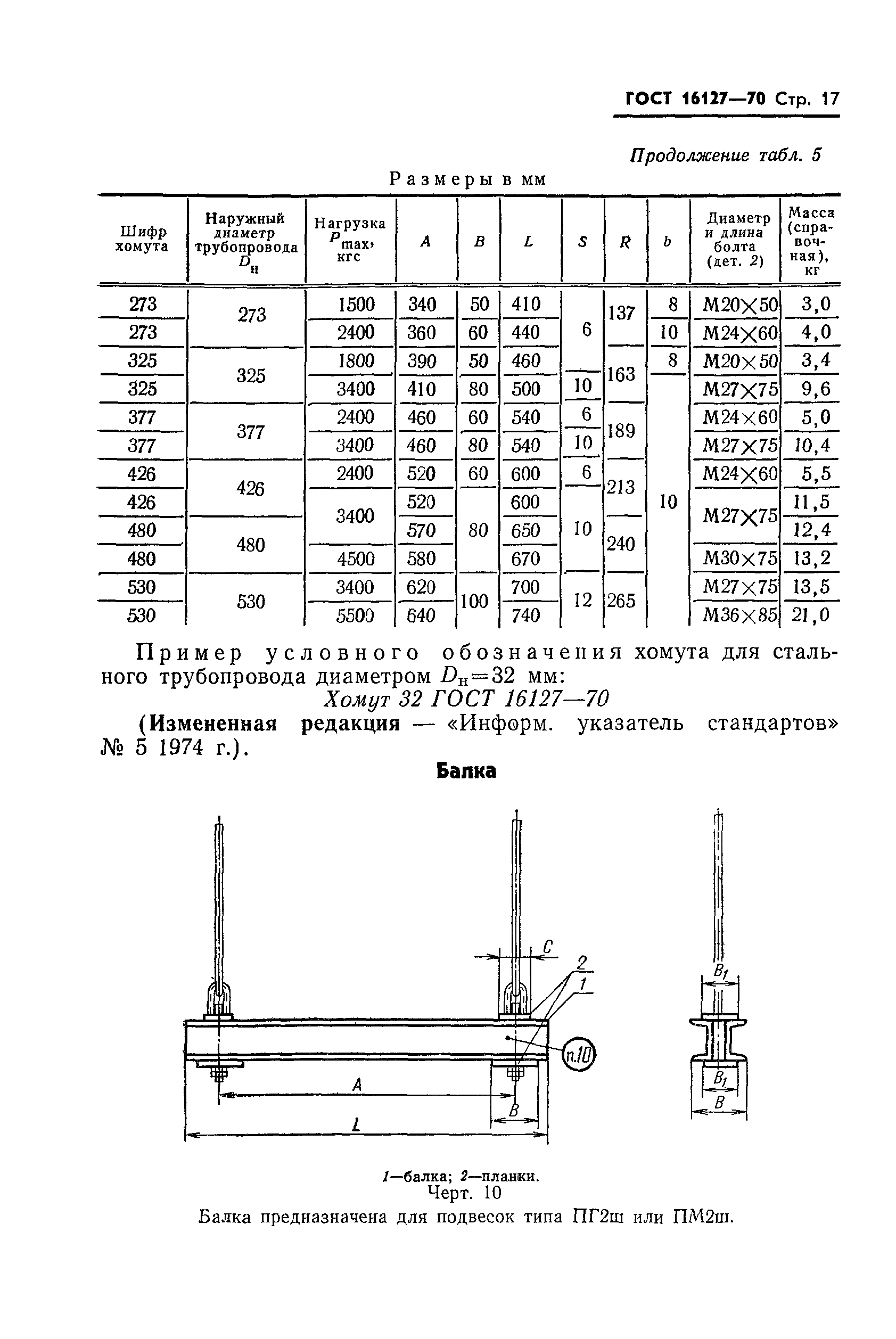 ГОСТ 16127-70