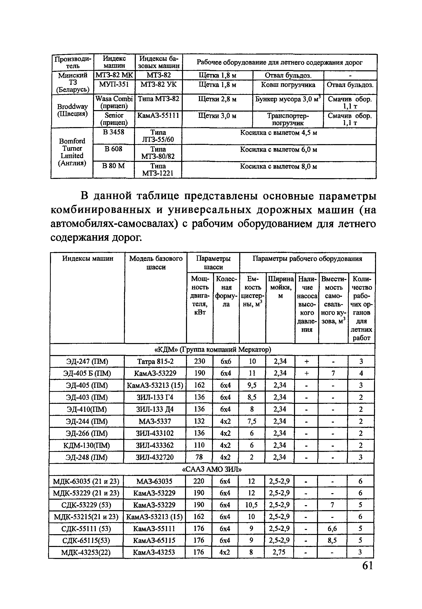 Инструкция летнего содержания дорог