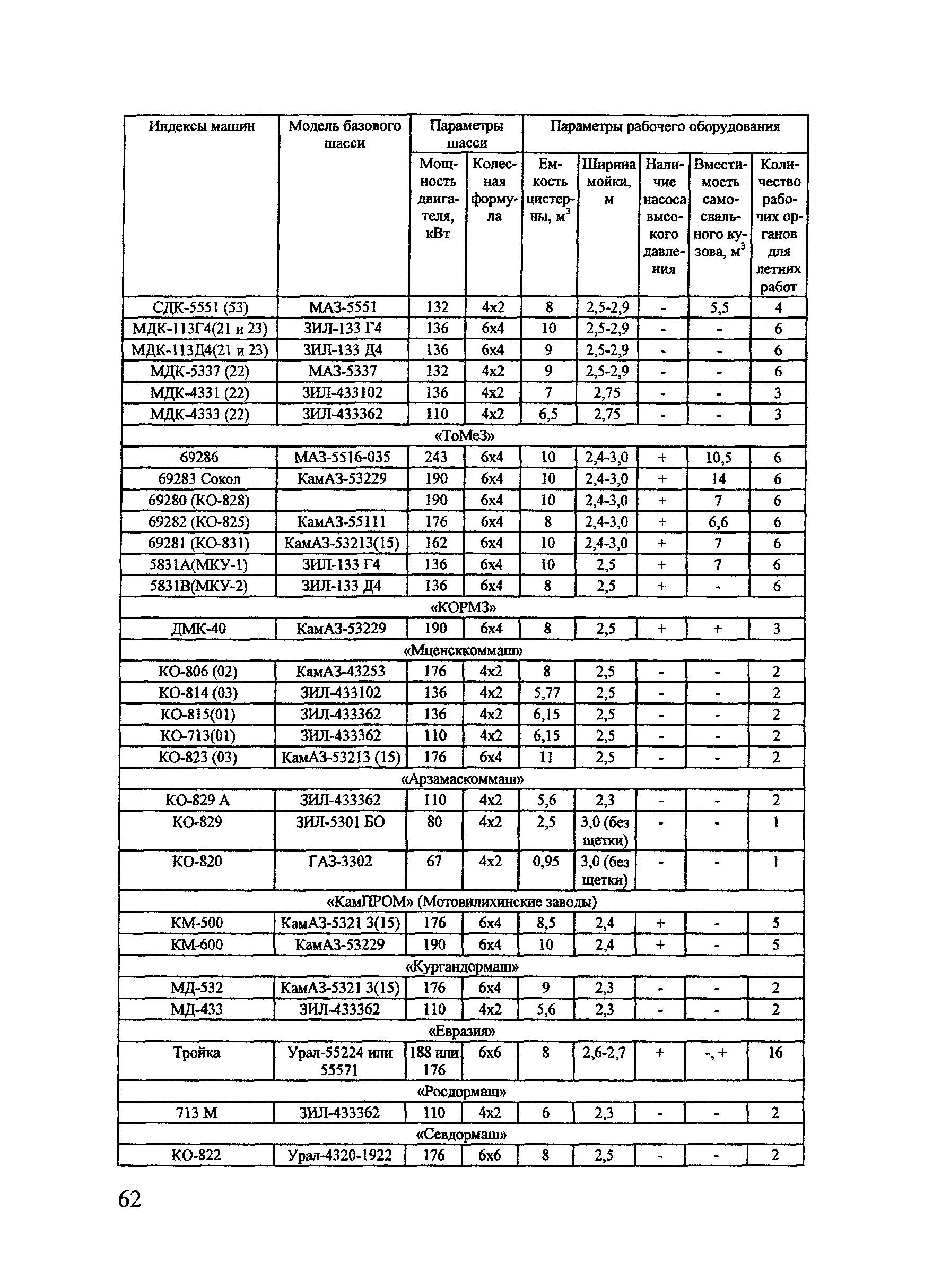 Тематическая подборка 