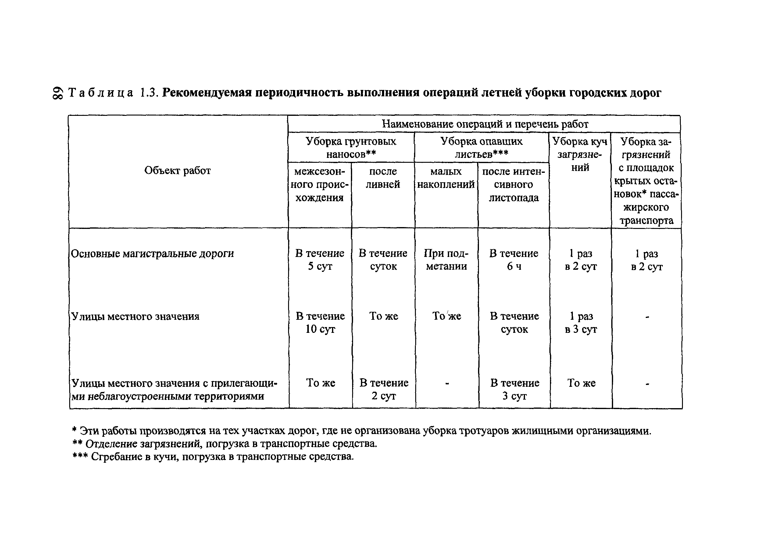 Тематическая подборка 