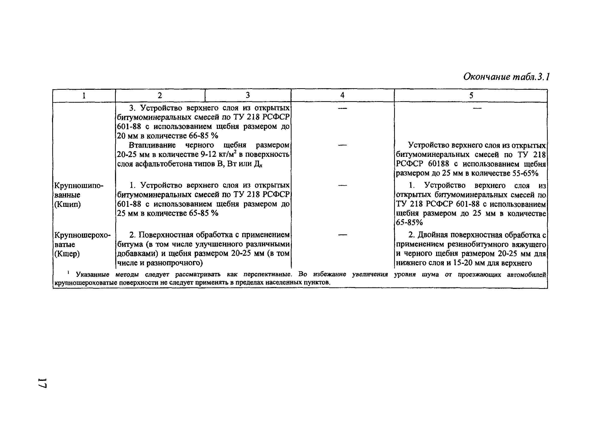 Тематическая подборка 