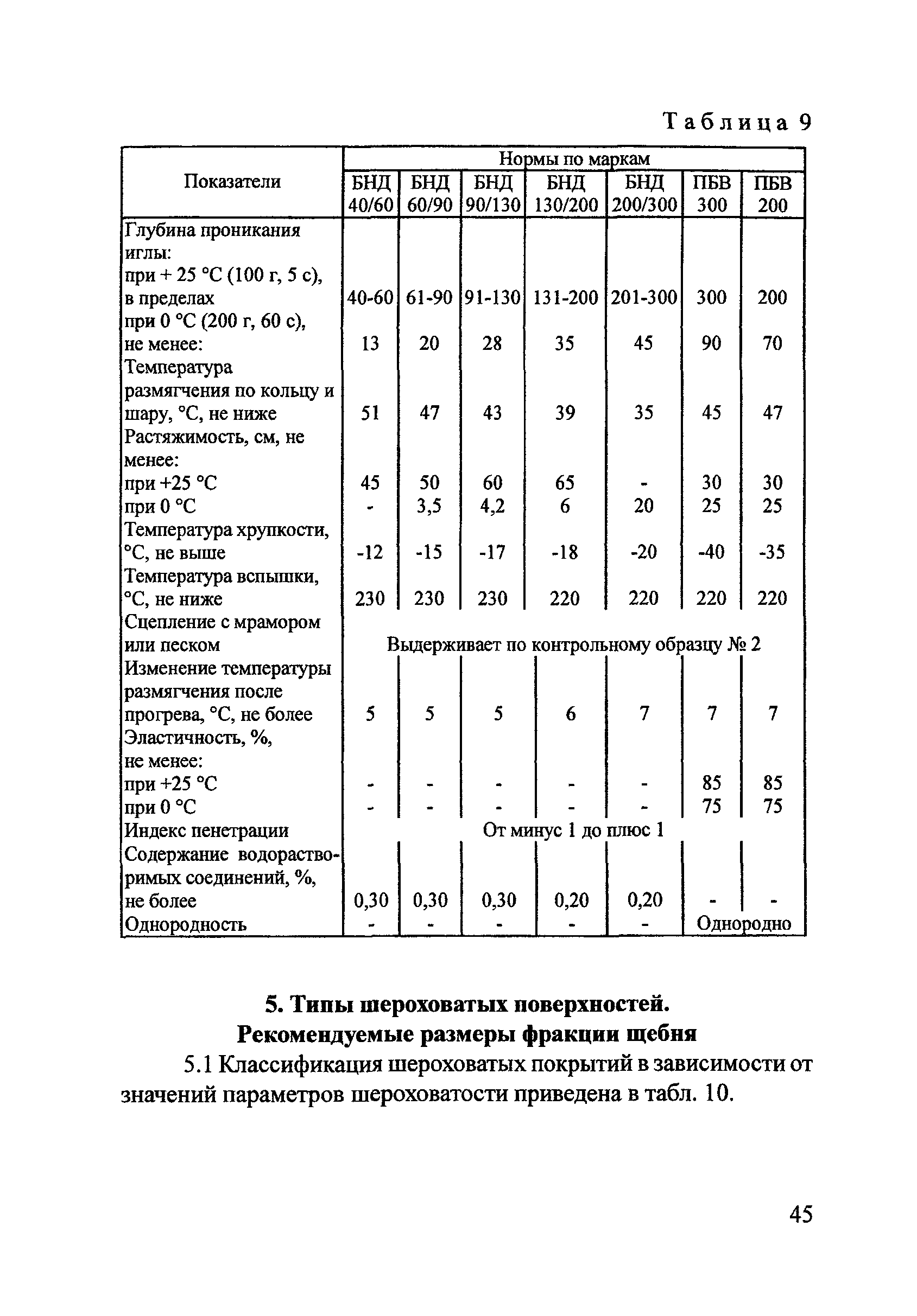 Тематическая подборка 