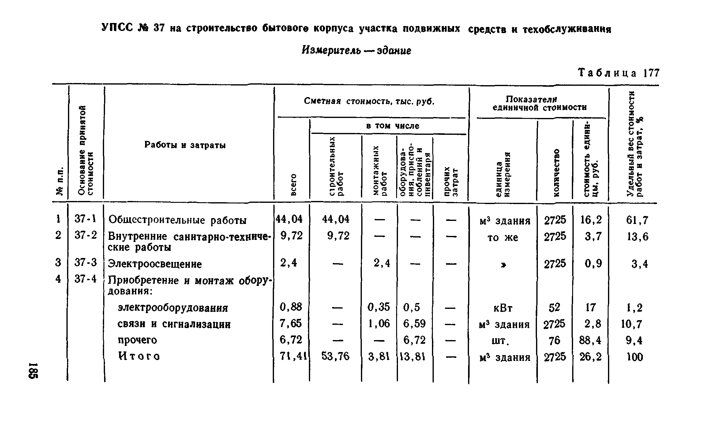 Укрупненные Показатели Базисной Стоимости Строительства 1984 Г. Бесплатно