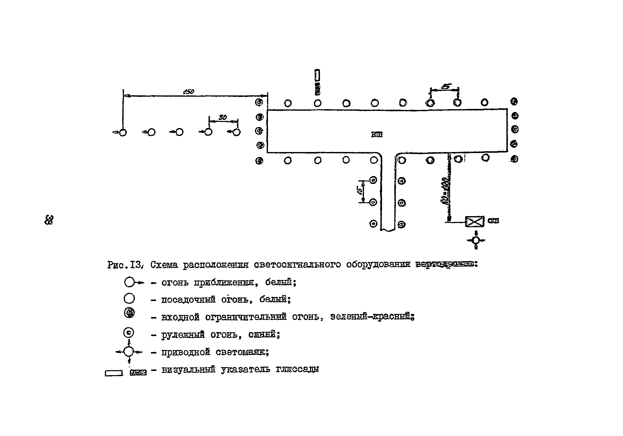 Часть VII