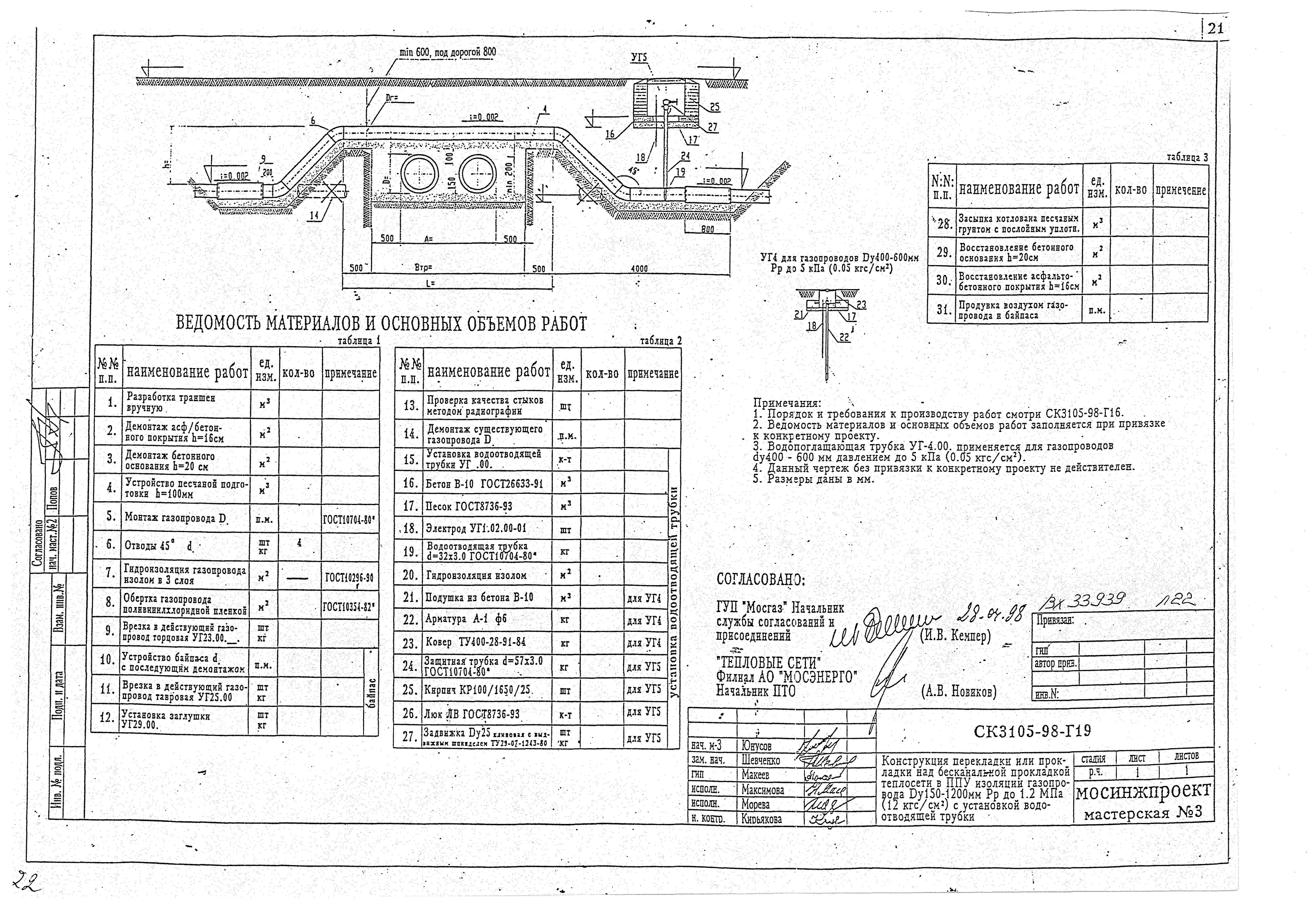 Альбом СК 3105-98