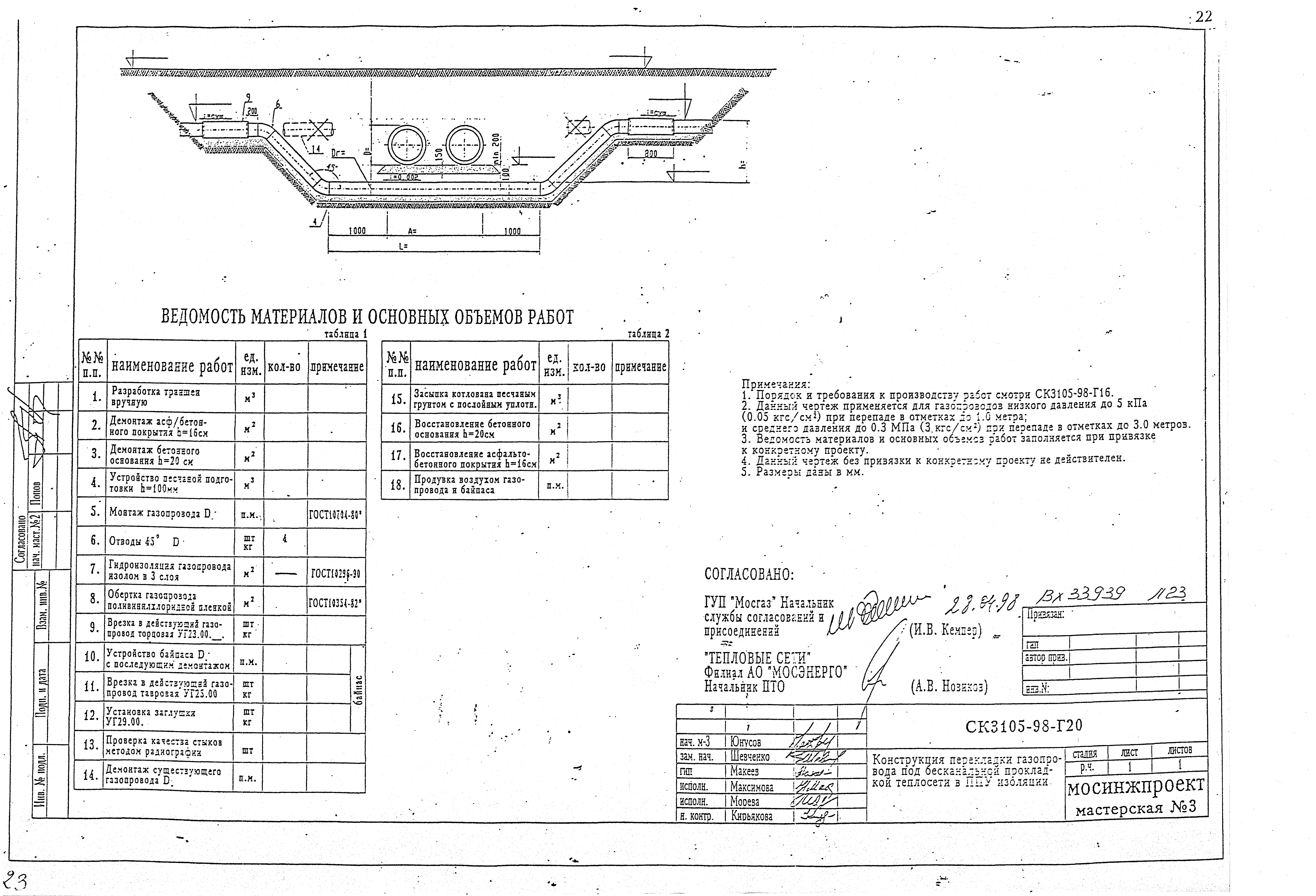 Альбом СК 3105-98