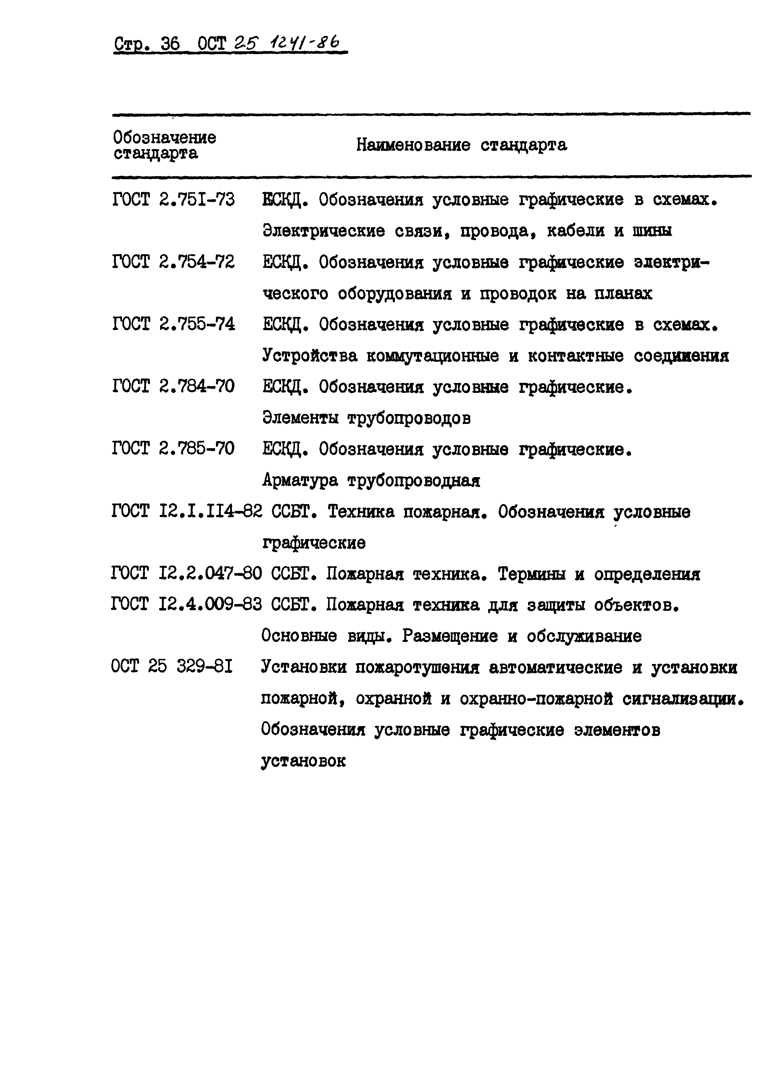 ОСТ 25.1241-86