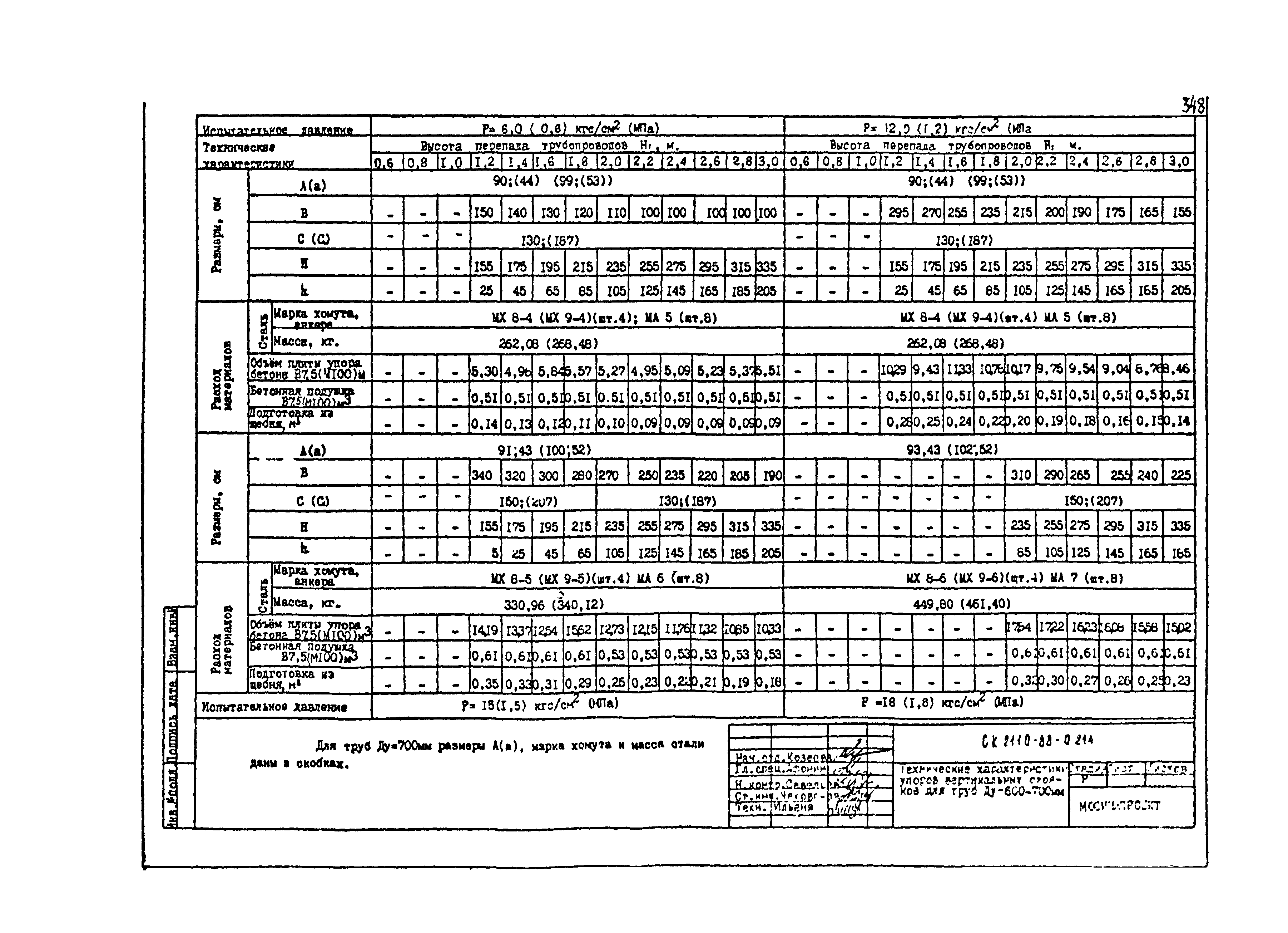 Альбом СК 2110-88