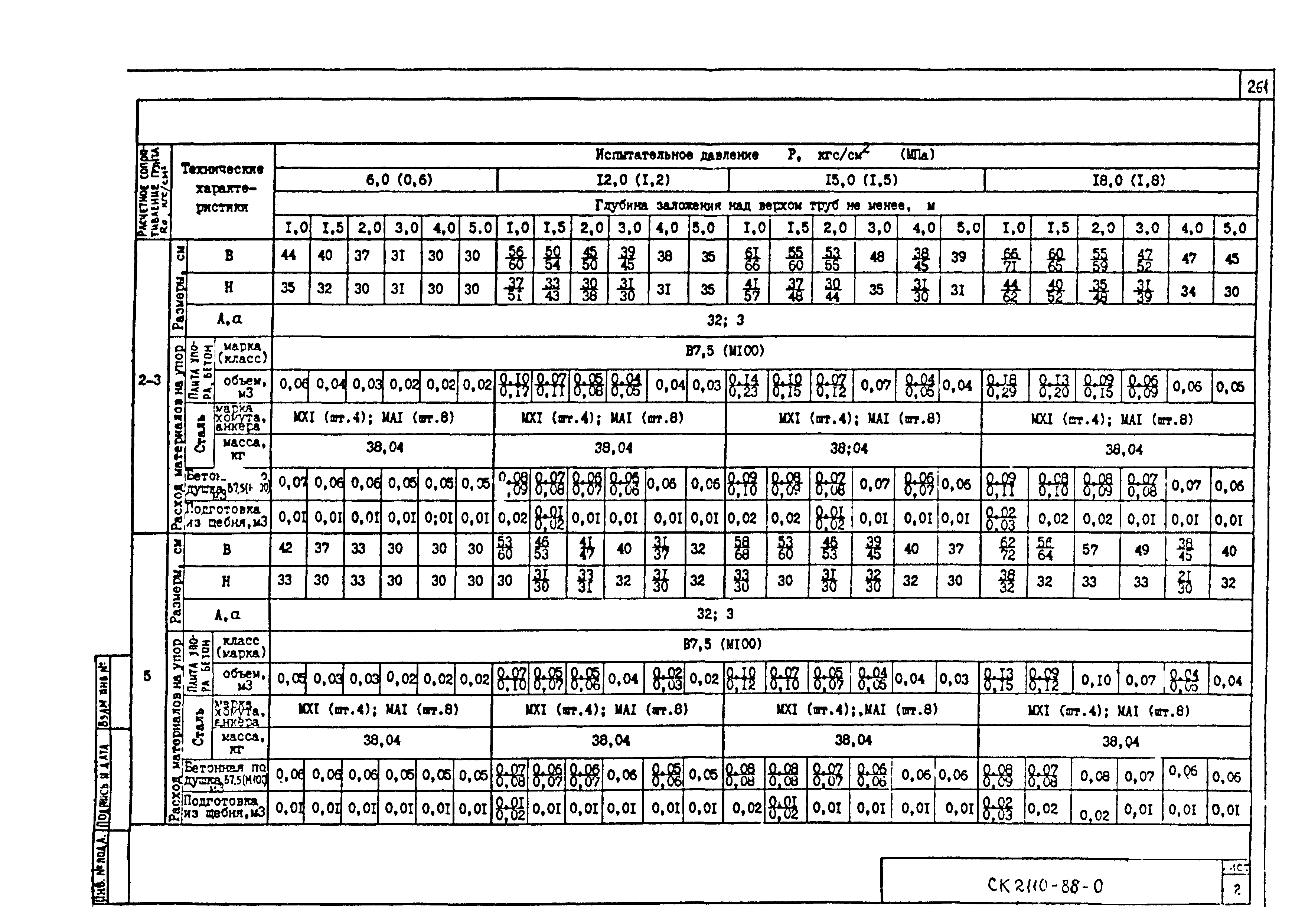 Альбом СК 2110-88