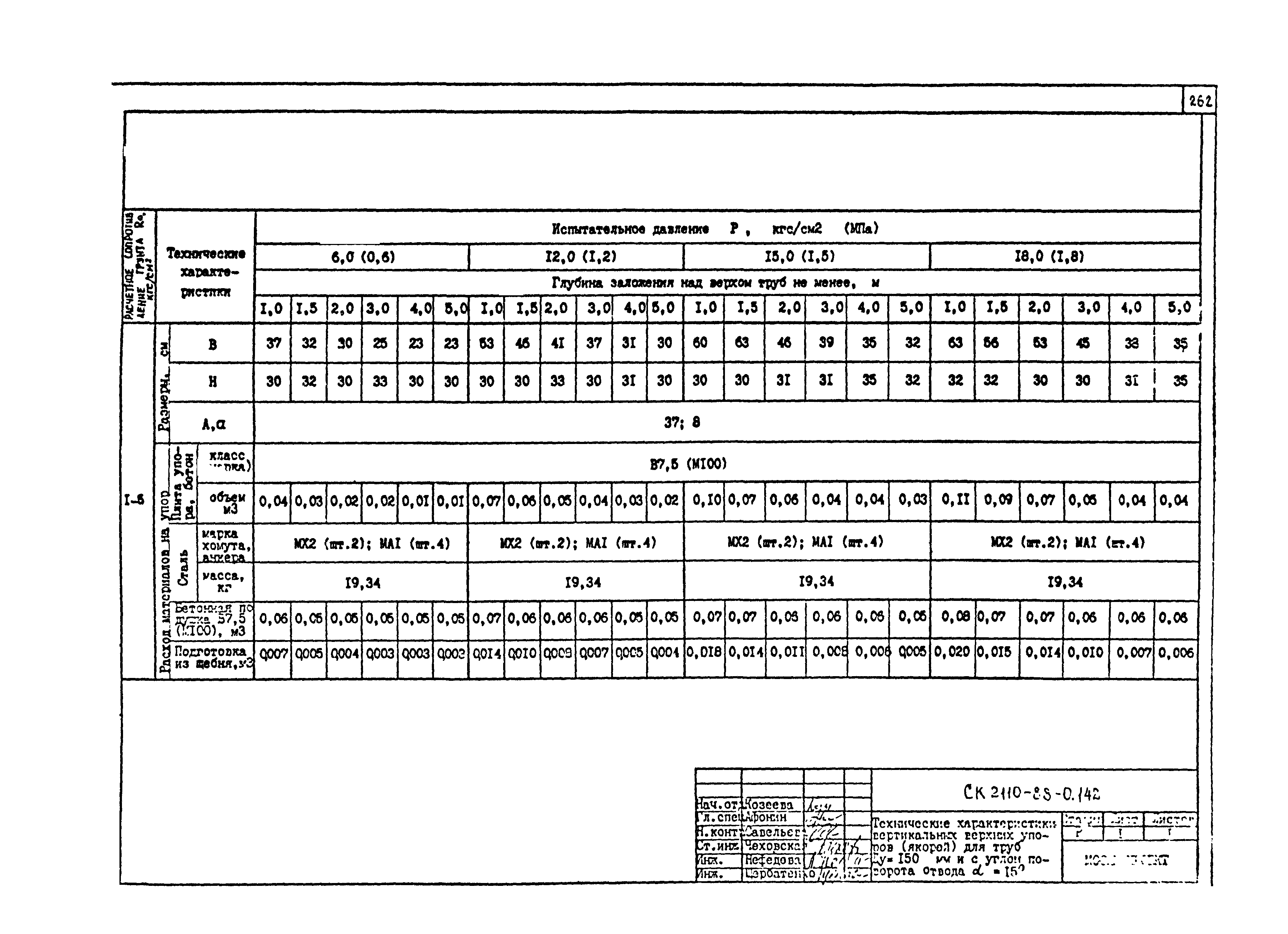 Альбом СК 2110-88