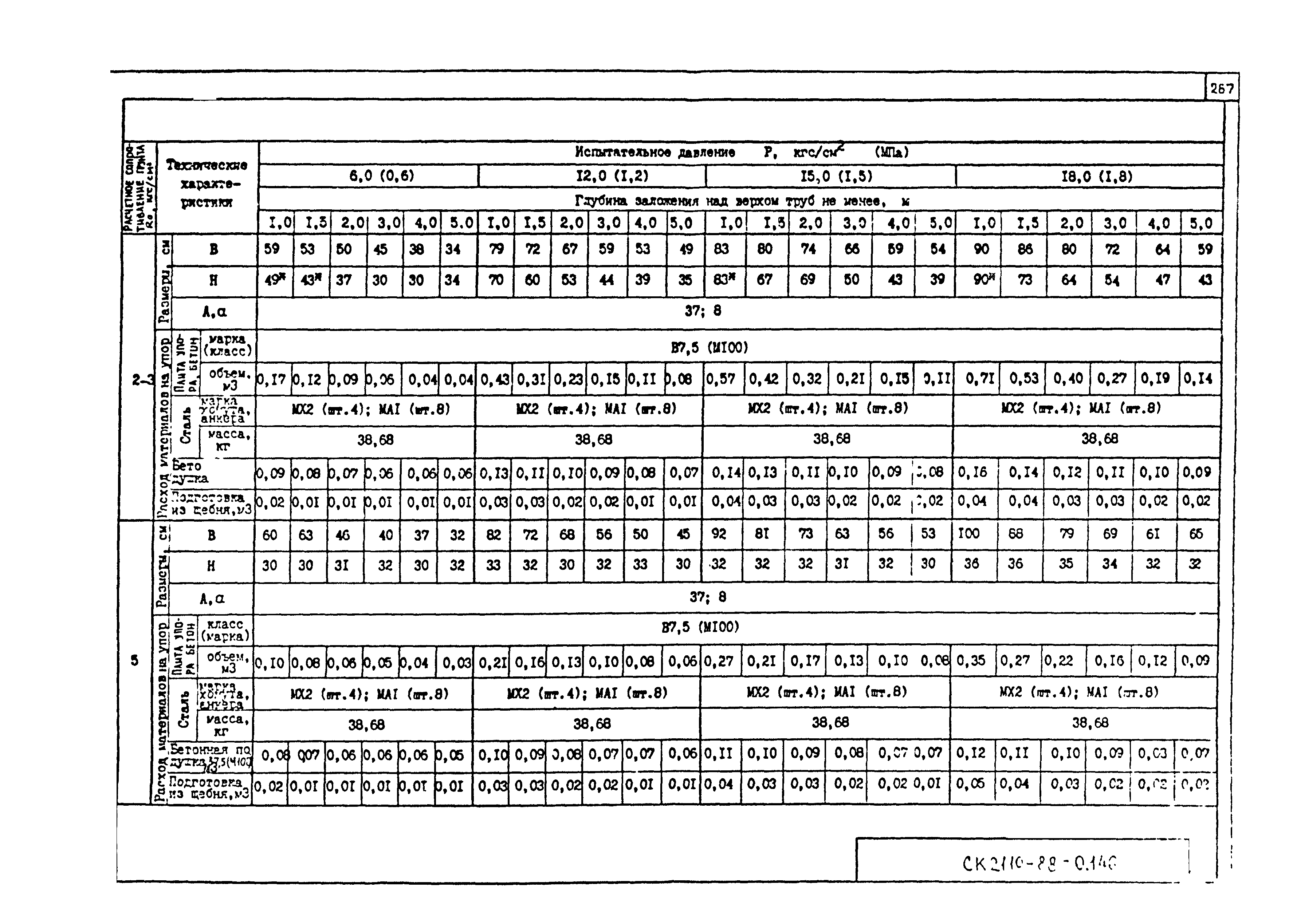 Альбом СК 2110-88