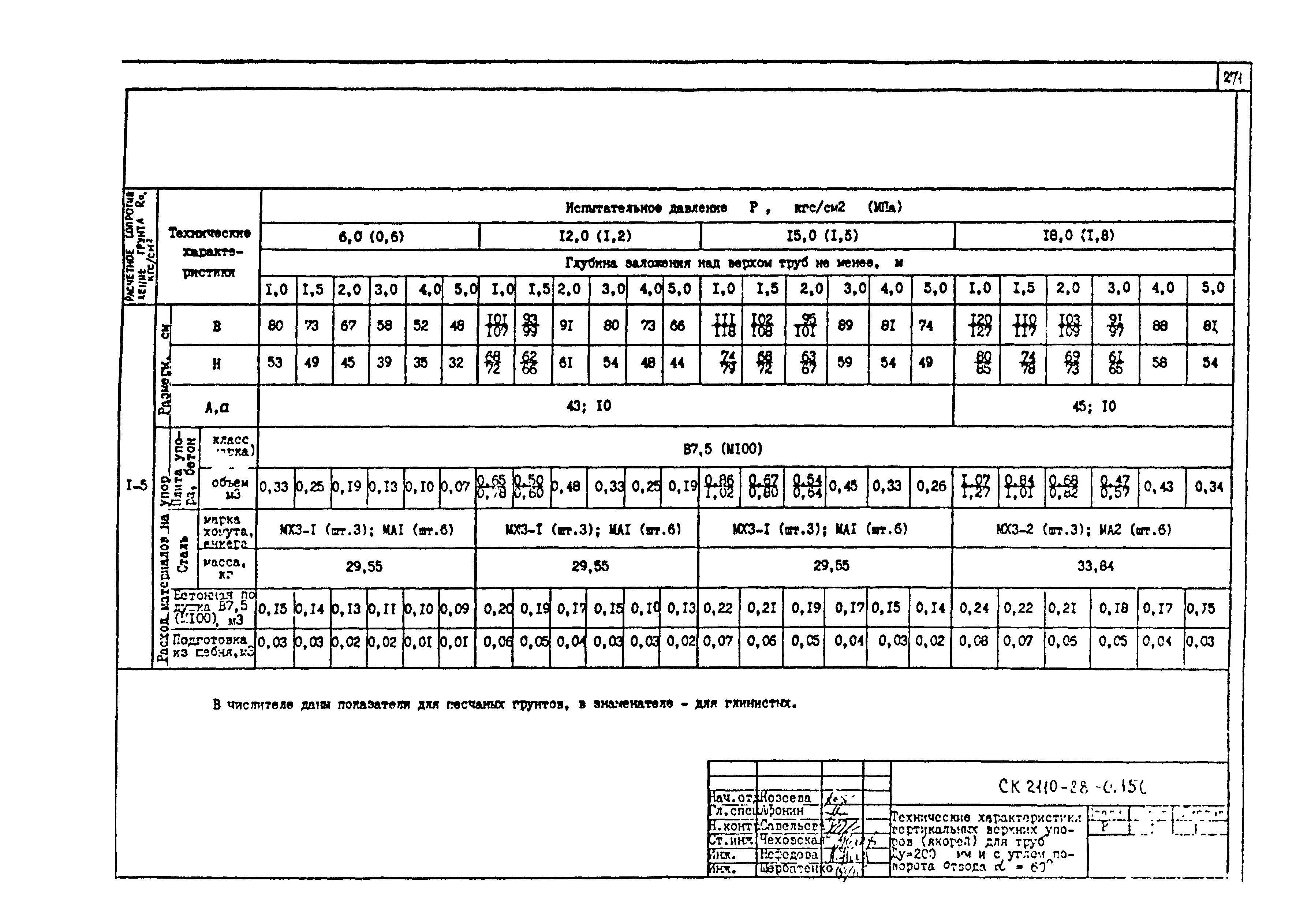 Альбом СК 2110-88