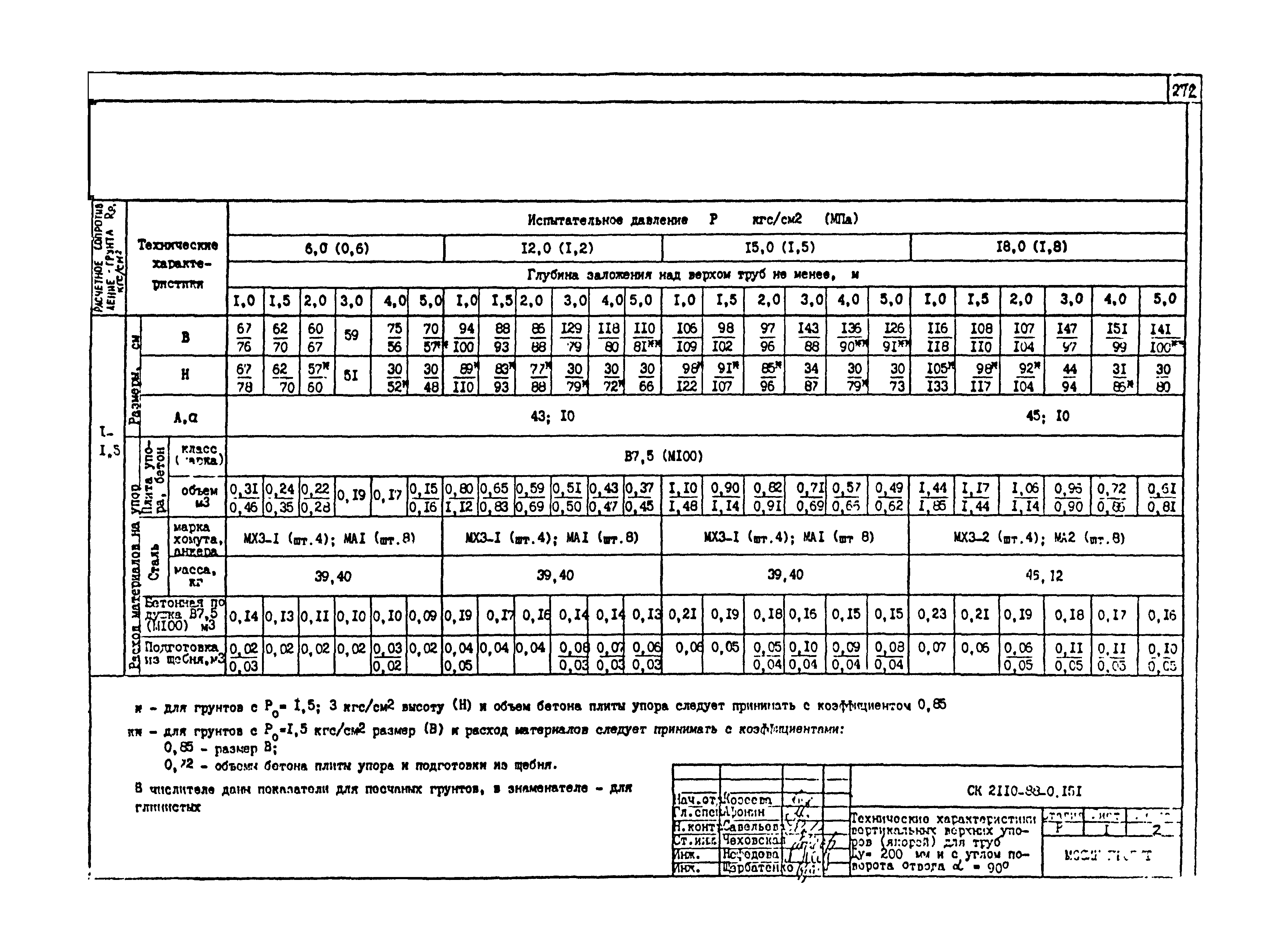 Альбом СК 2110-88