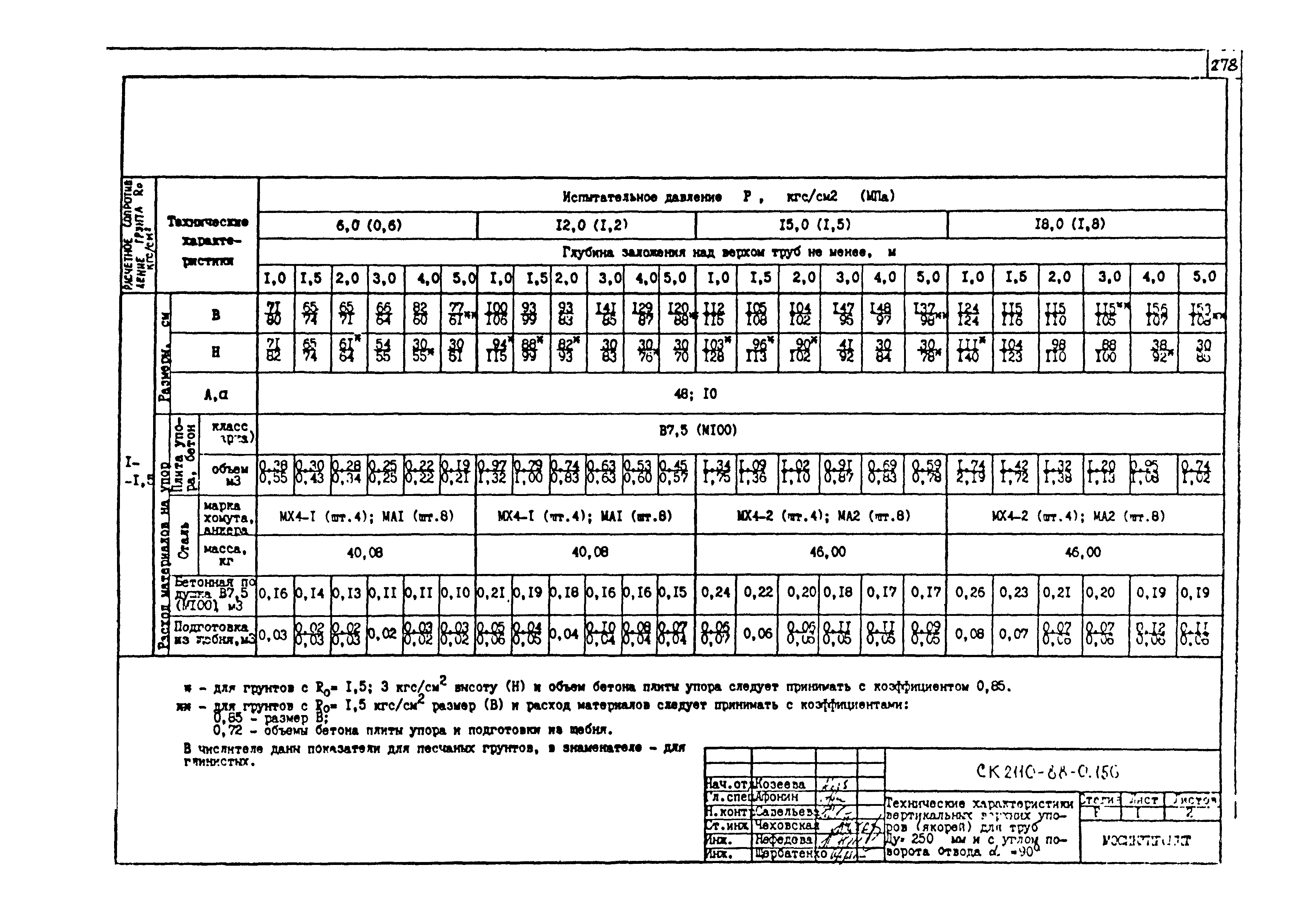 Альбом СК 2110-88