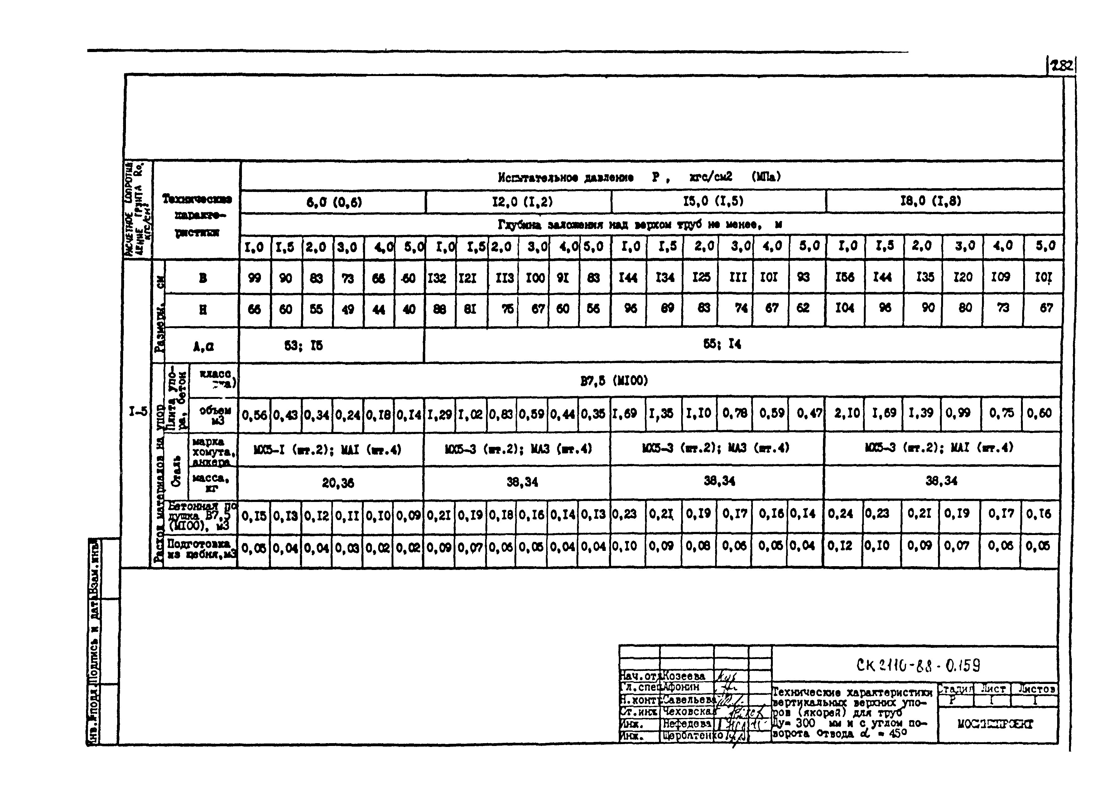 Альбом СК 2110-88