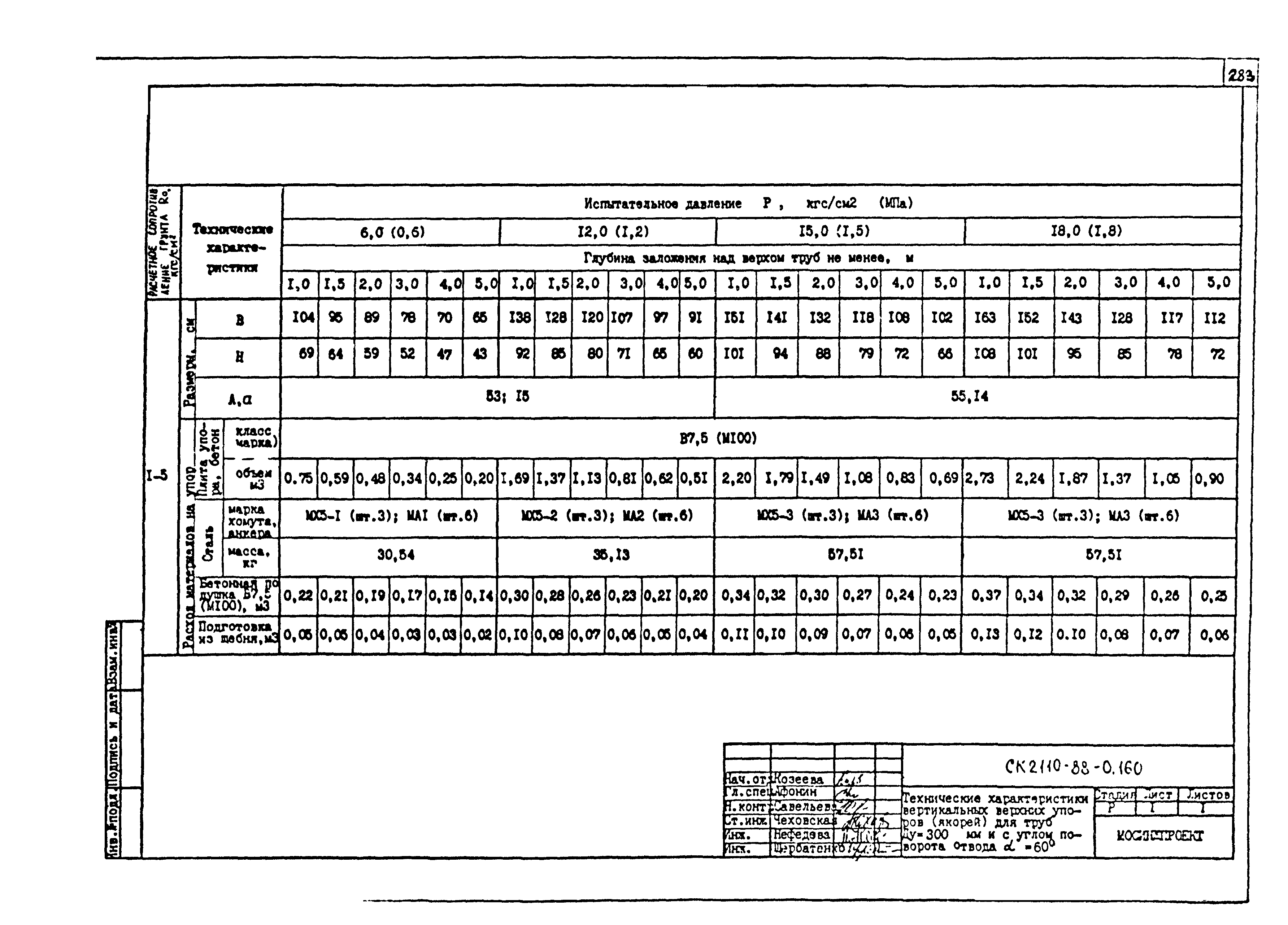 Альбом СК 2110-88