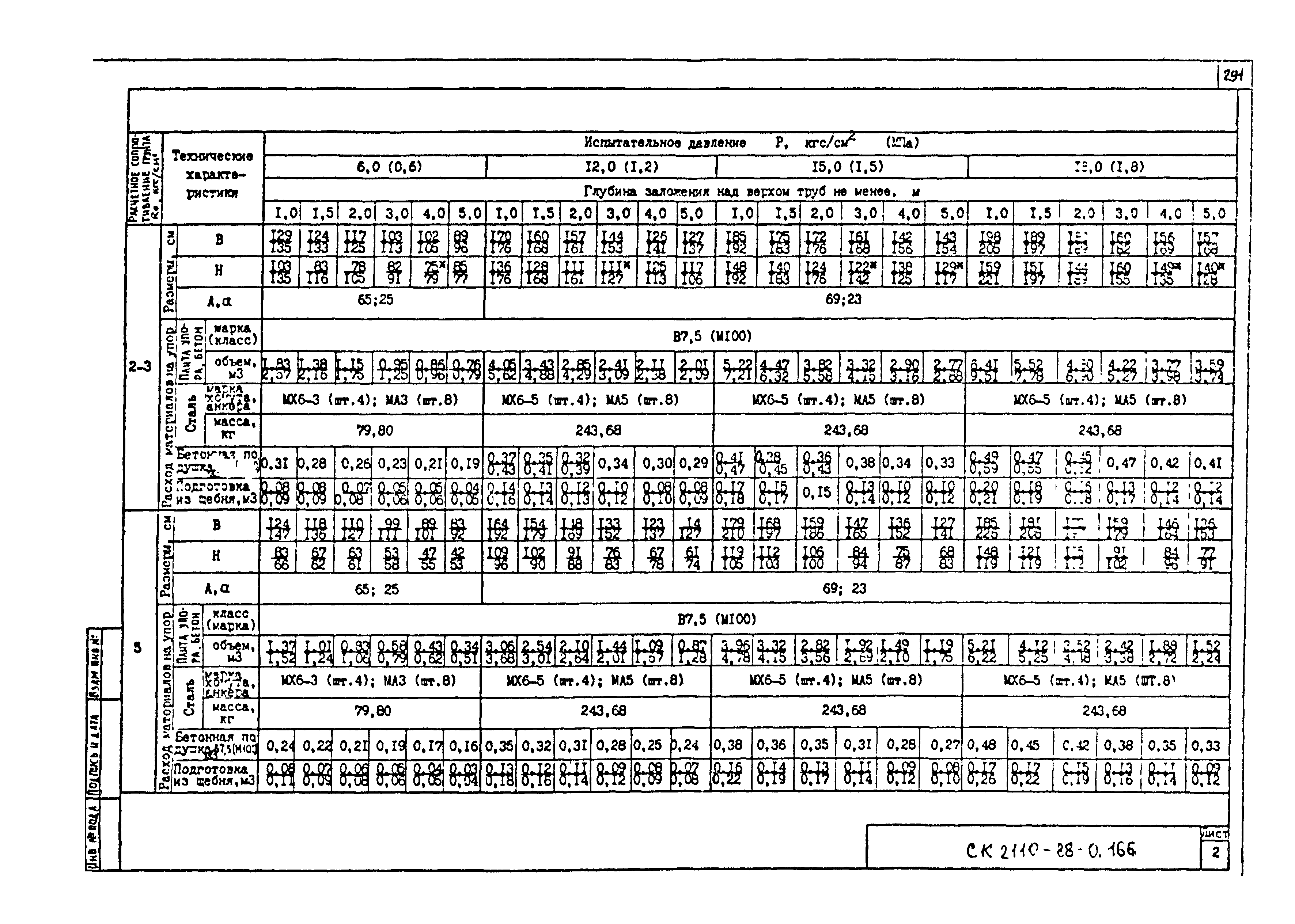 Альбом СК 2110-88