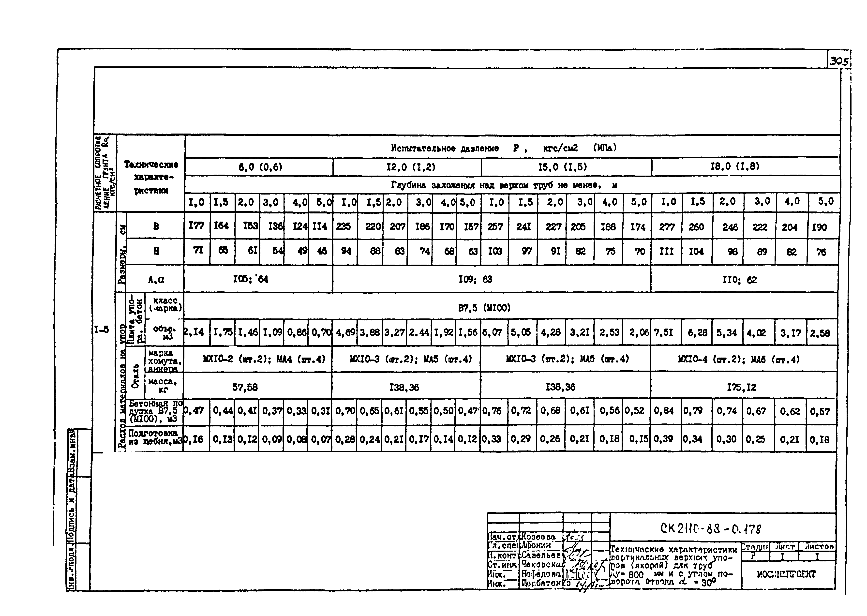 Альбом СК 2110-88