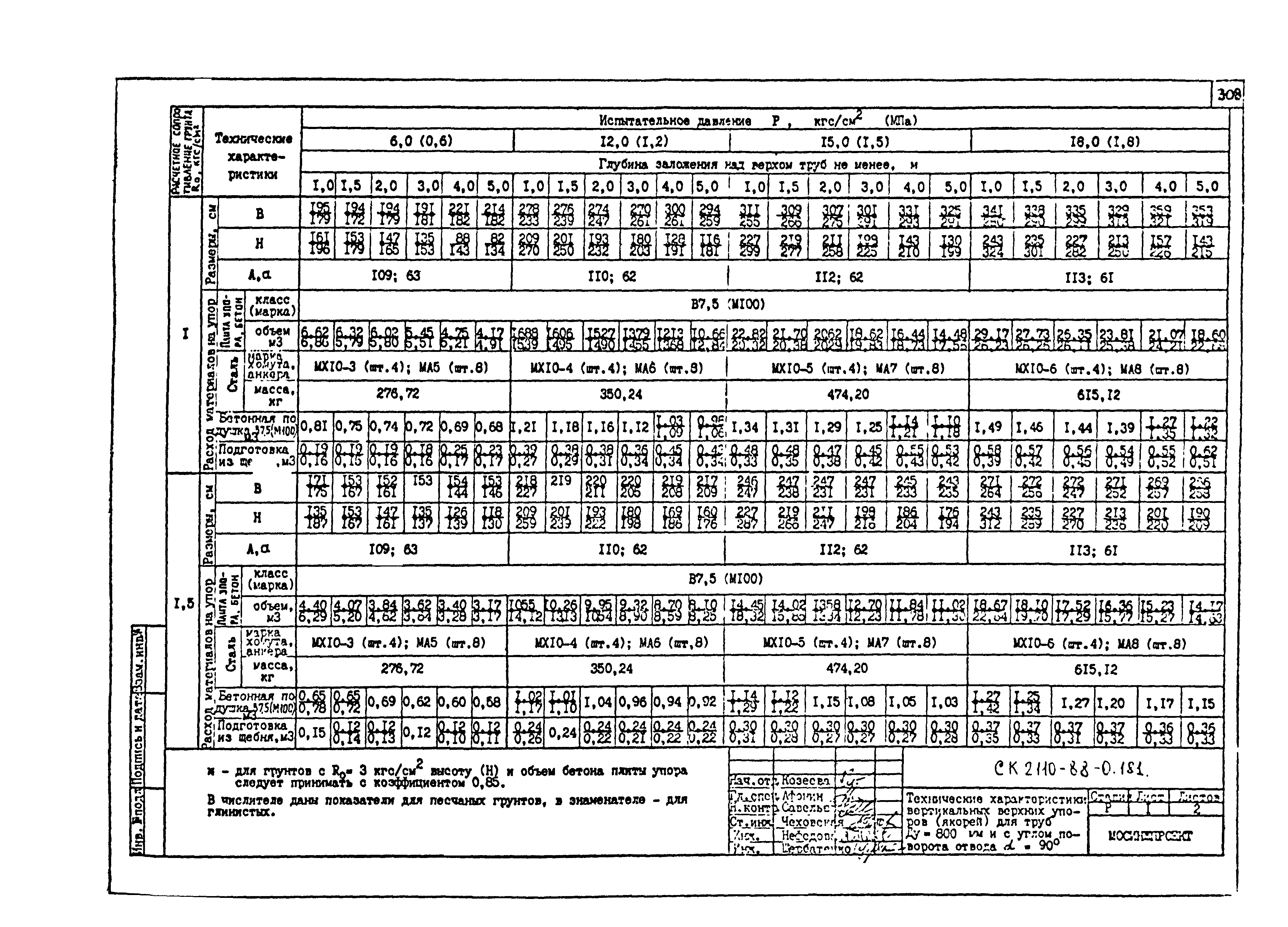 Альбом СК 2110-88