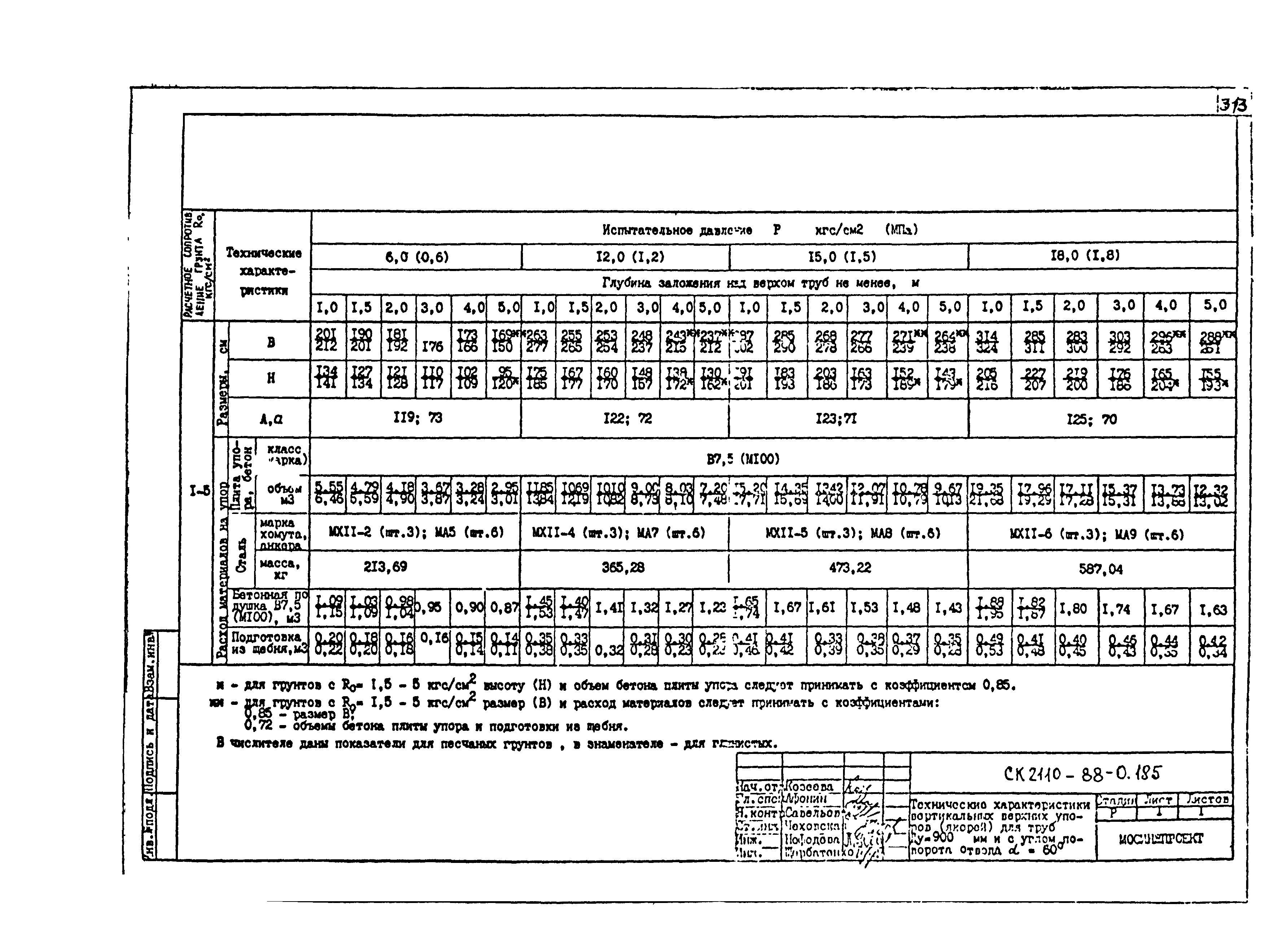 Альбом СК 2110-88