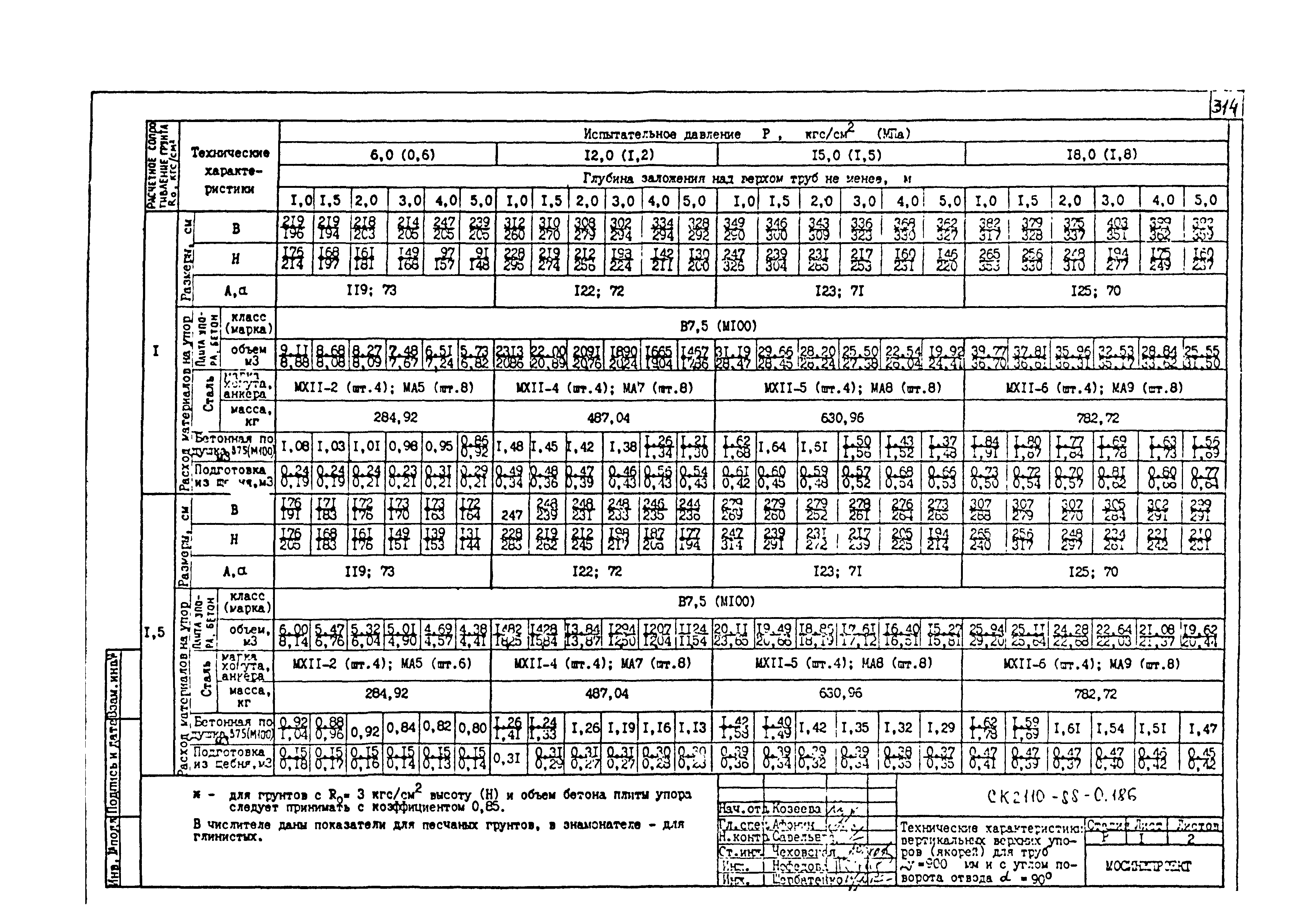 Альбом СК 2110-88