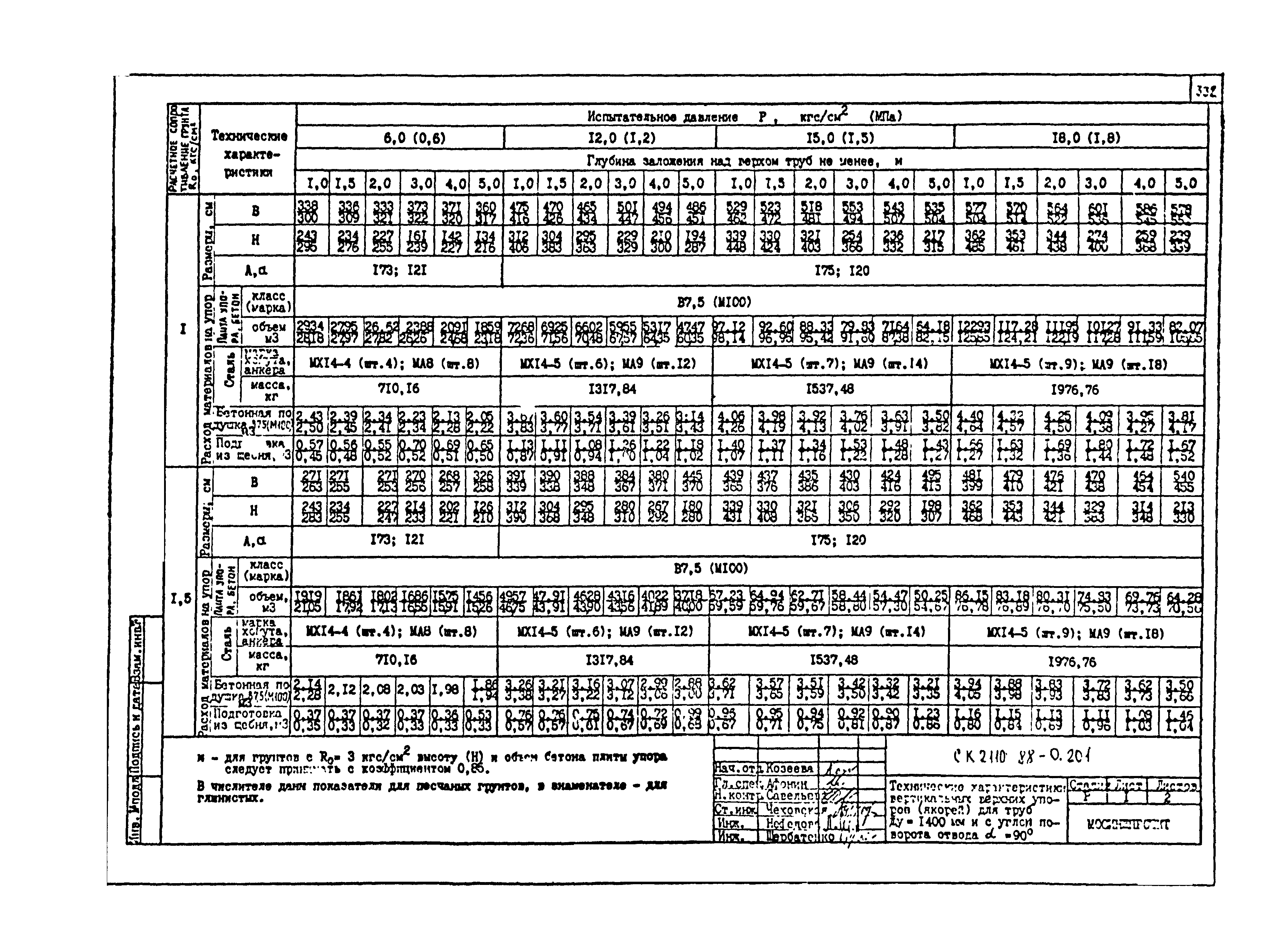 Альбом СК 2110-88