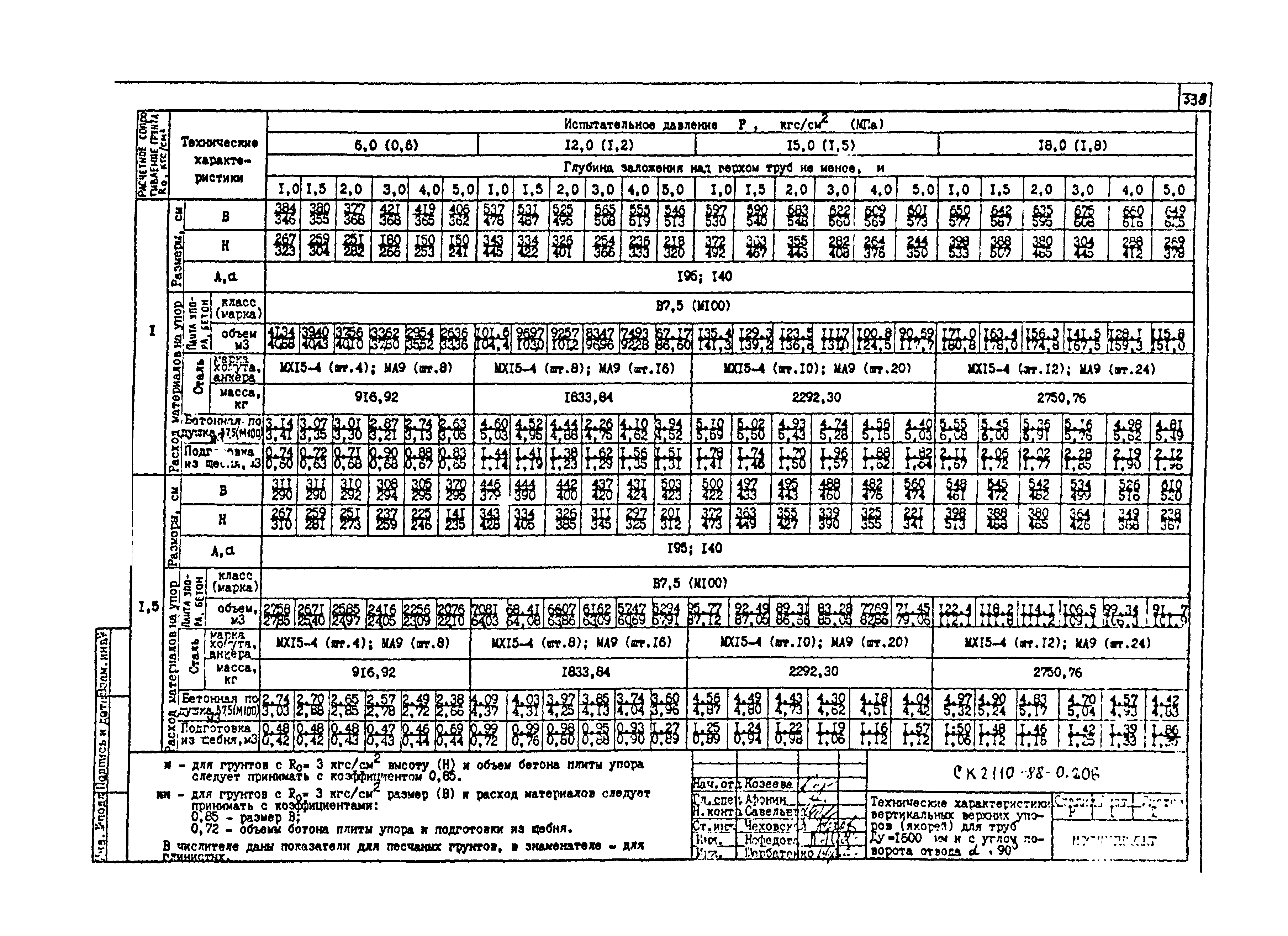 Альбом СК 2110-88