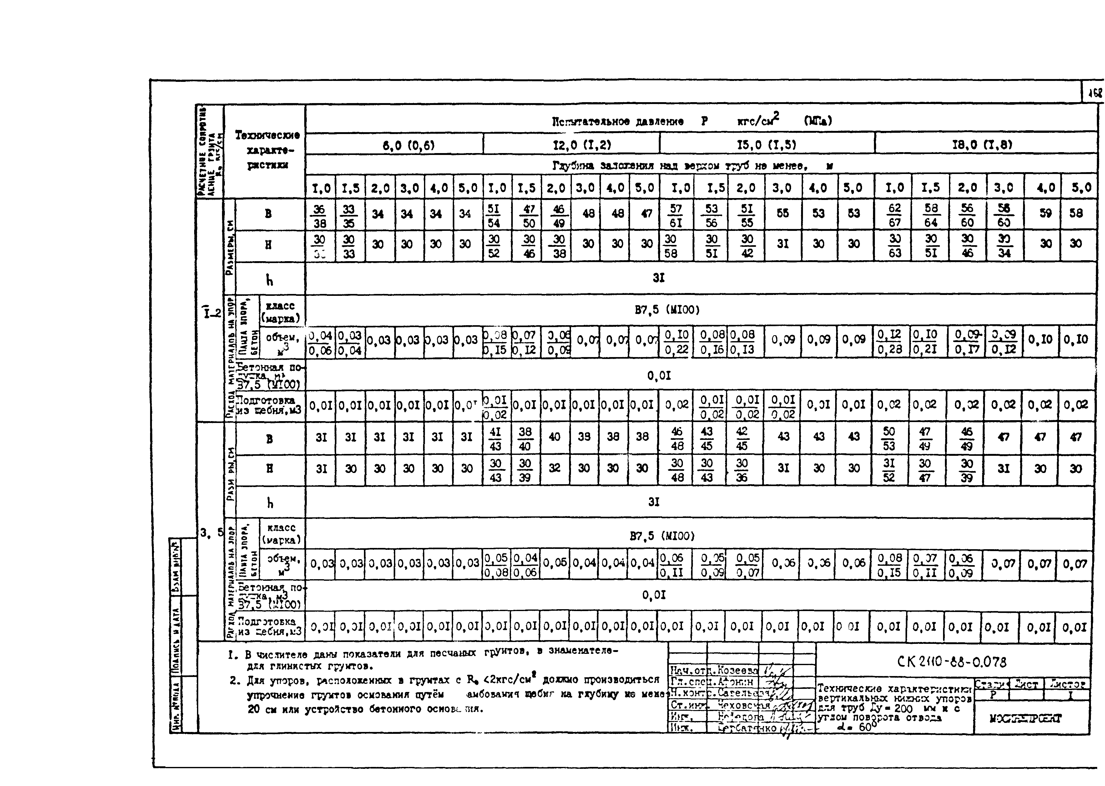 Альбом СК 2110-88