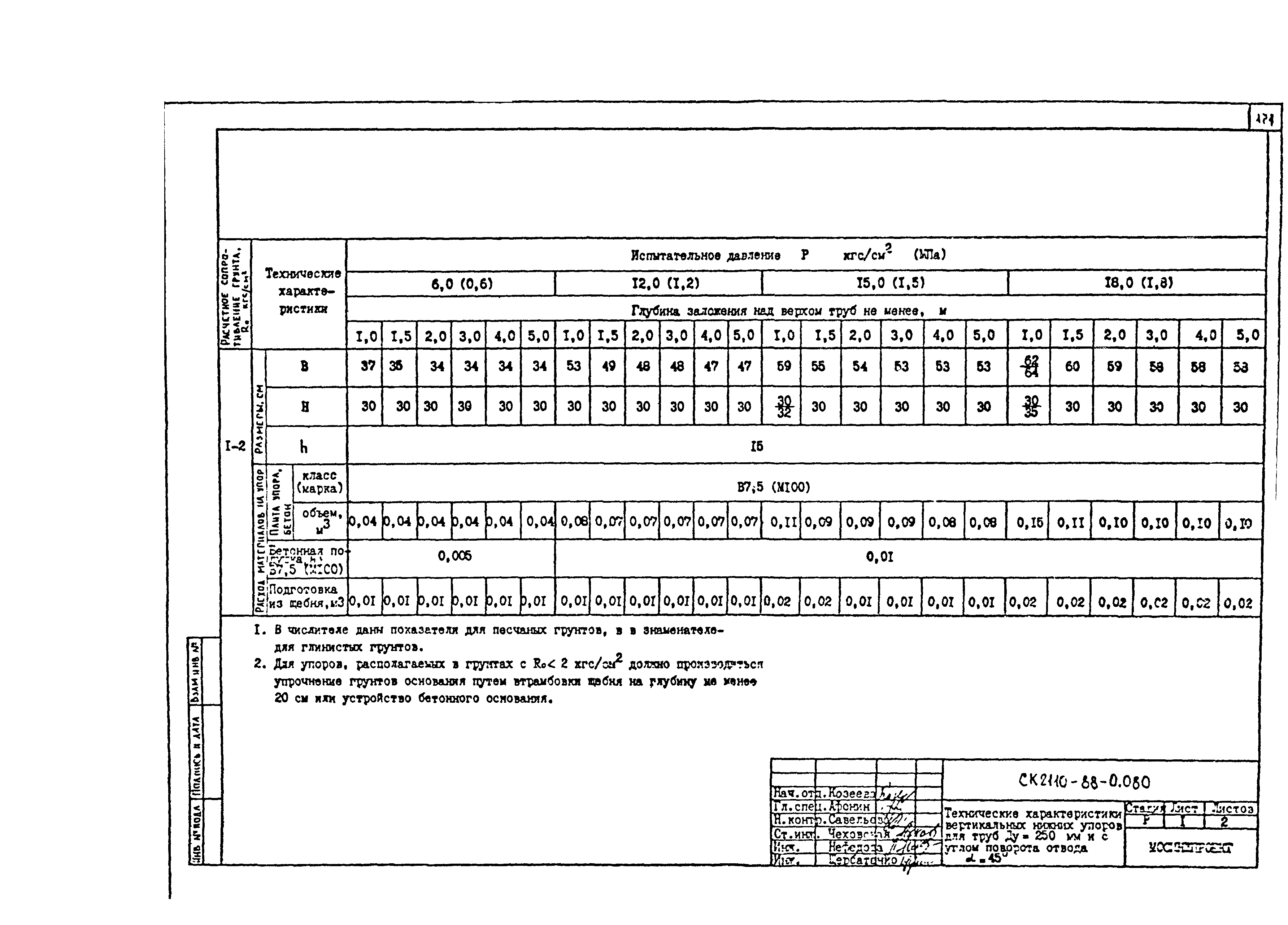 Альбом СК 2110-88