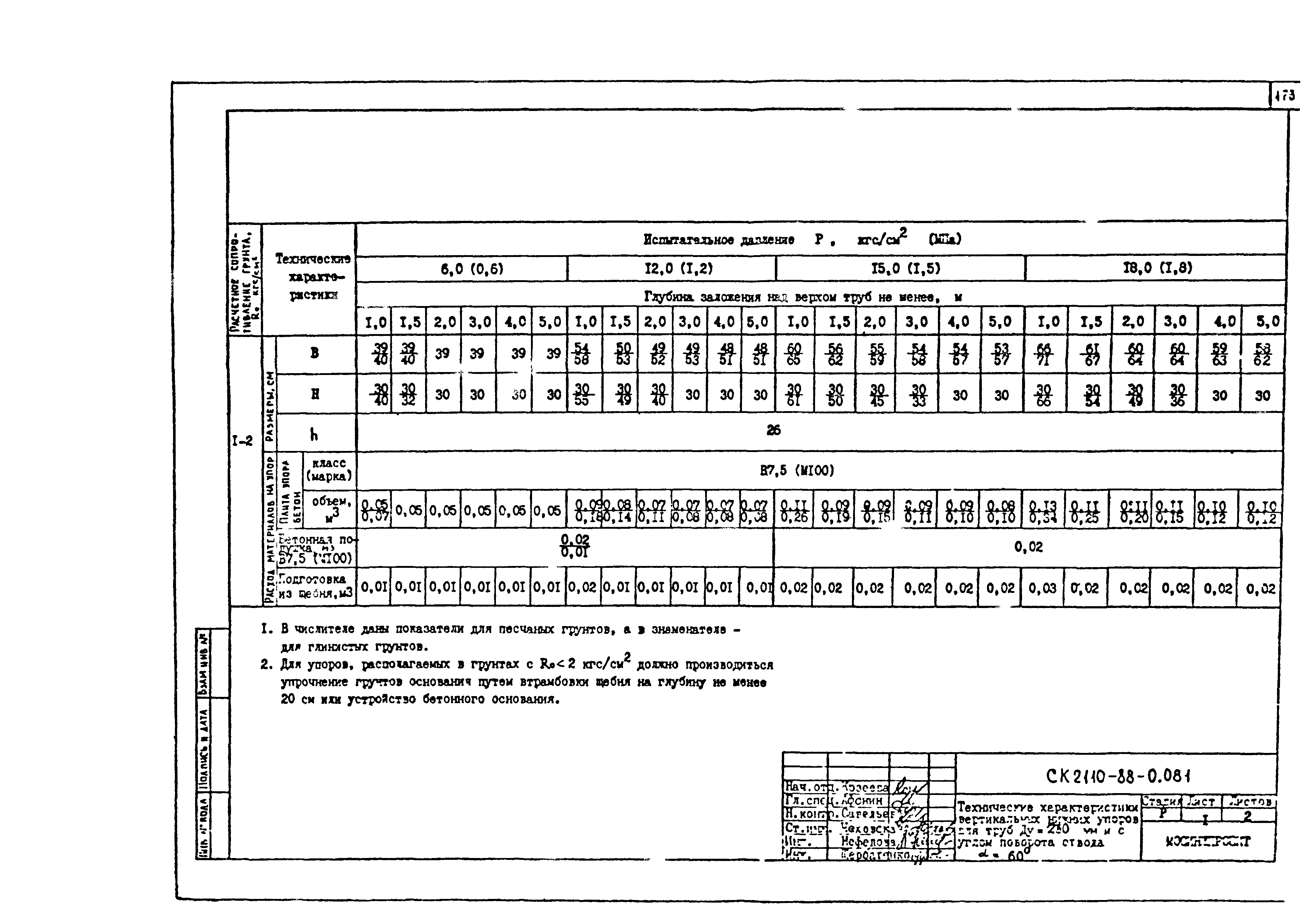 Альбом СК 2110-88