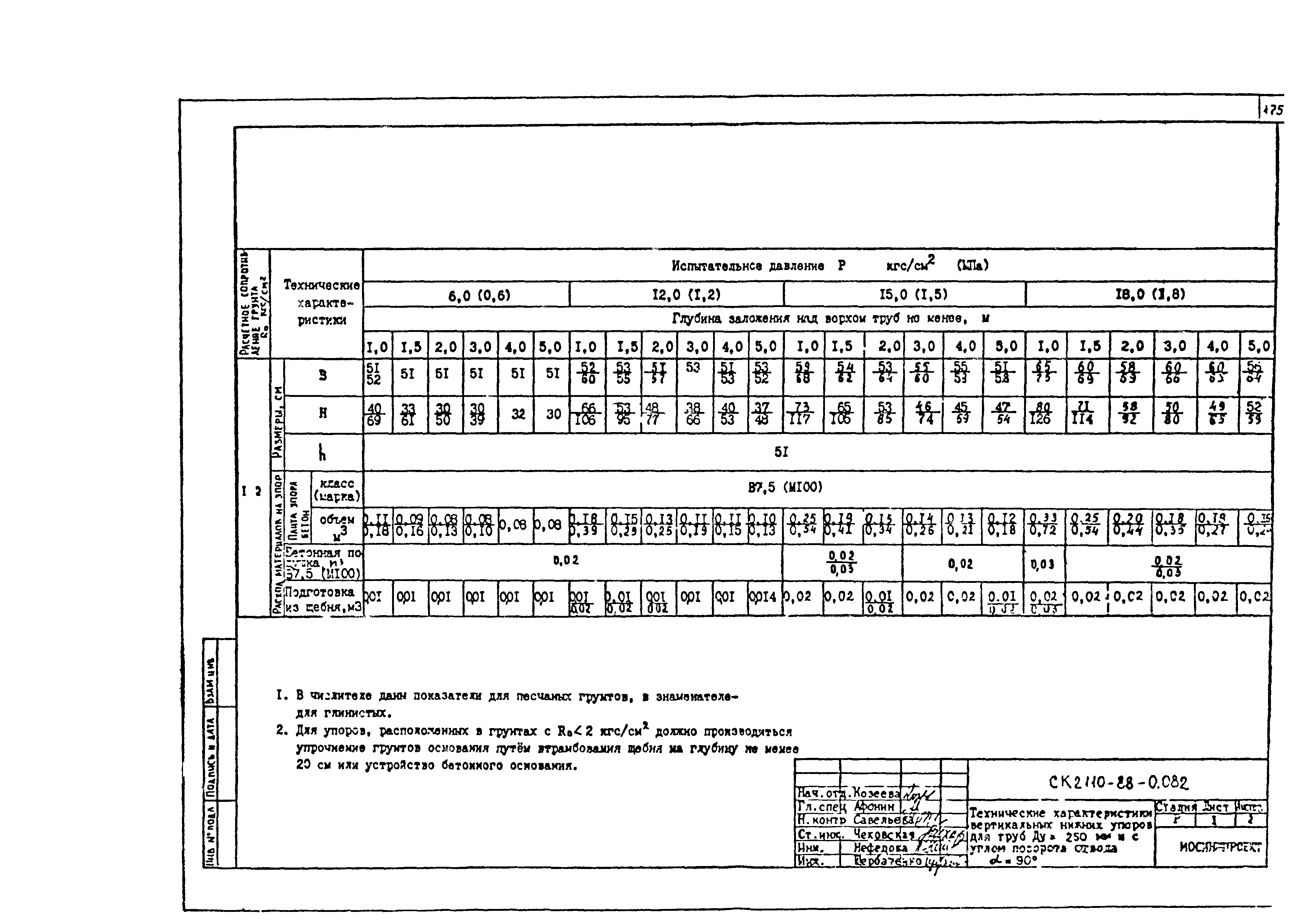 Альбом СК 2110-88