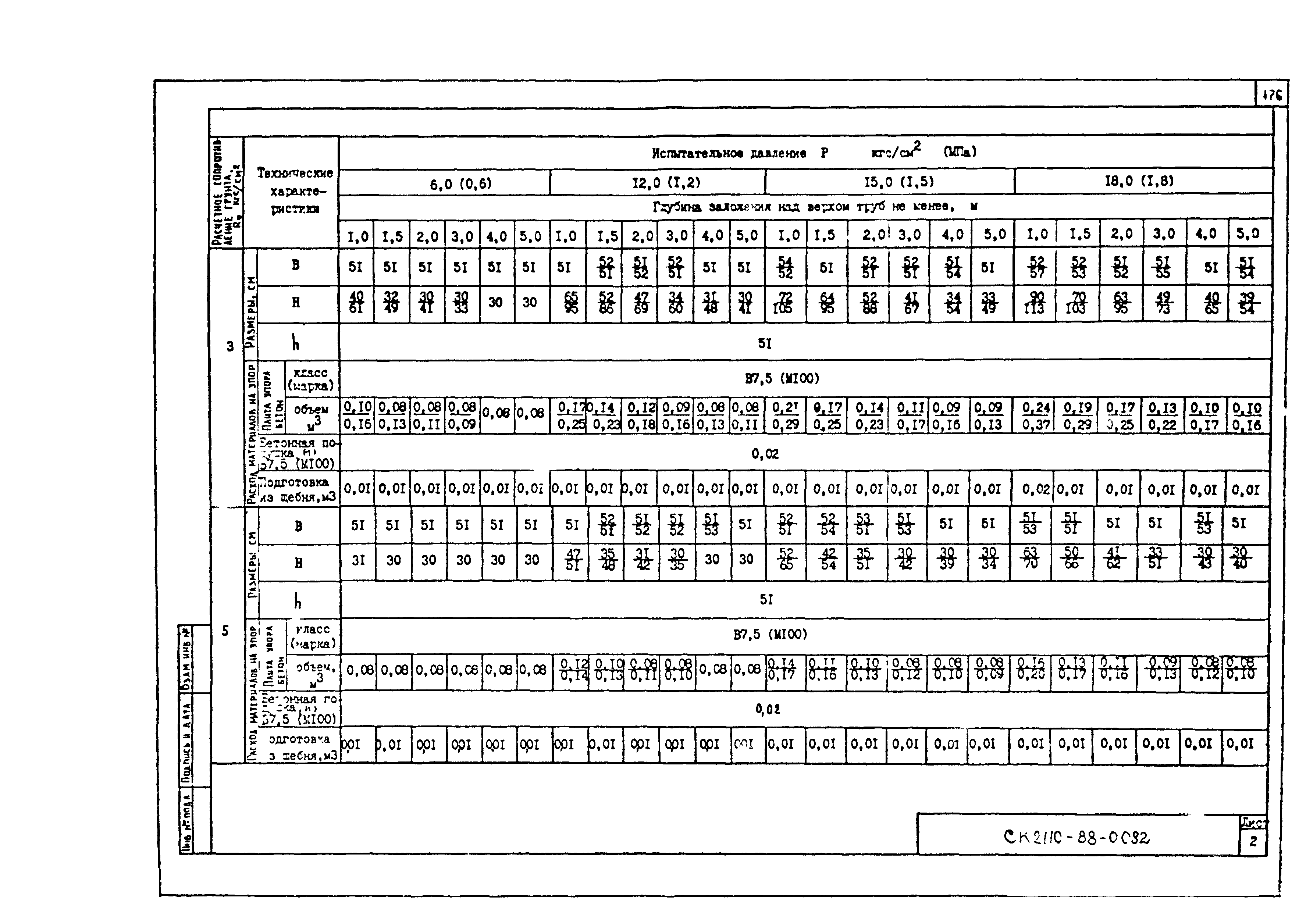 Альбом СК 2110-88