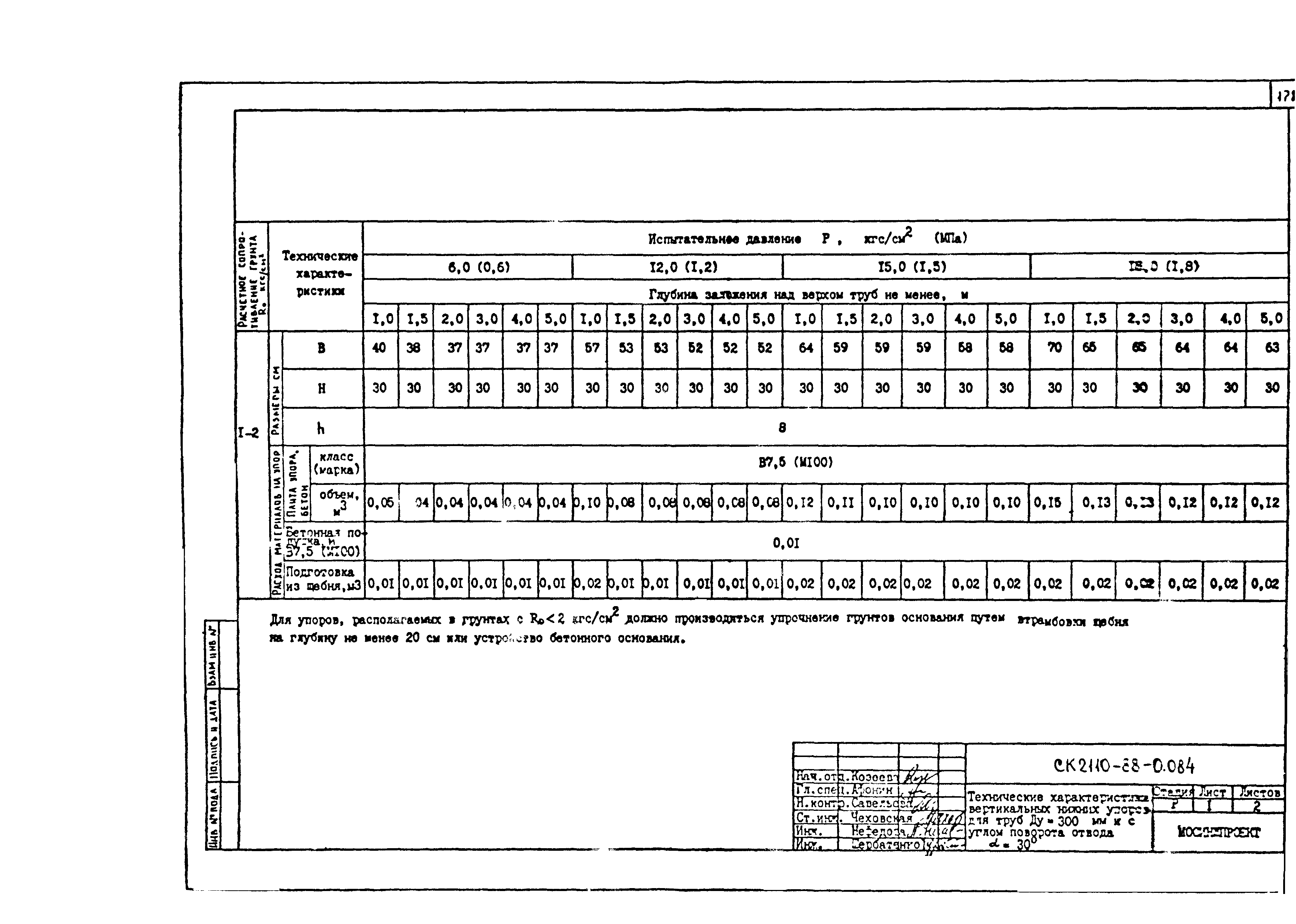 Альбом СК 2110-88