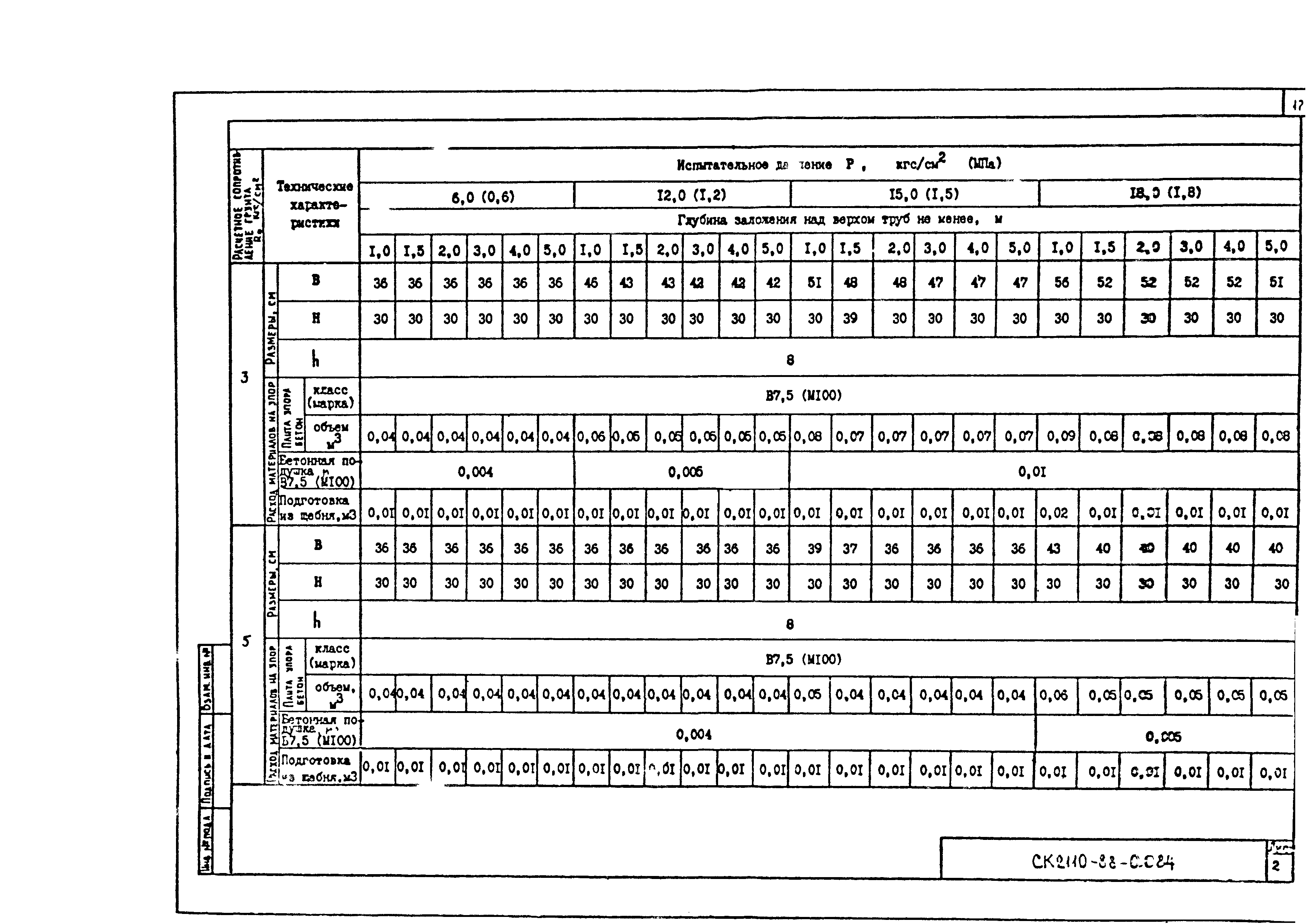 Альбом СК 2110-88