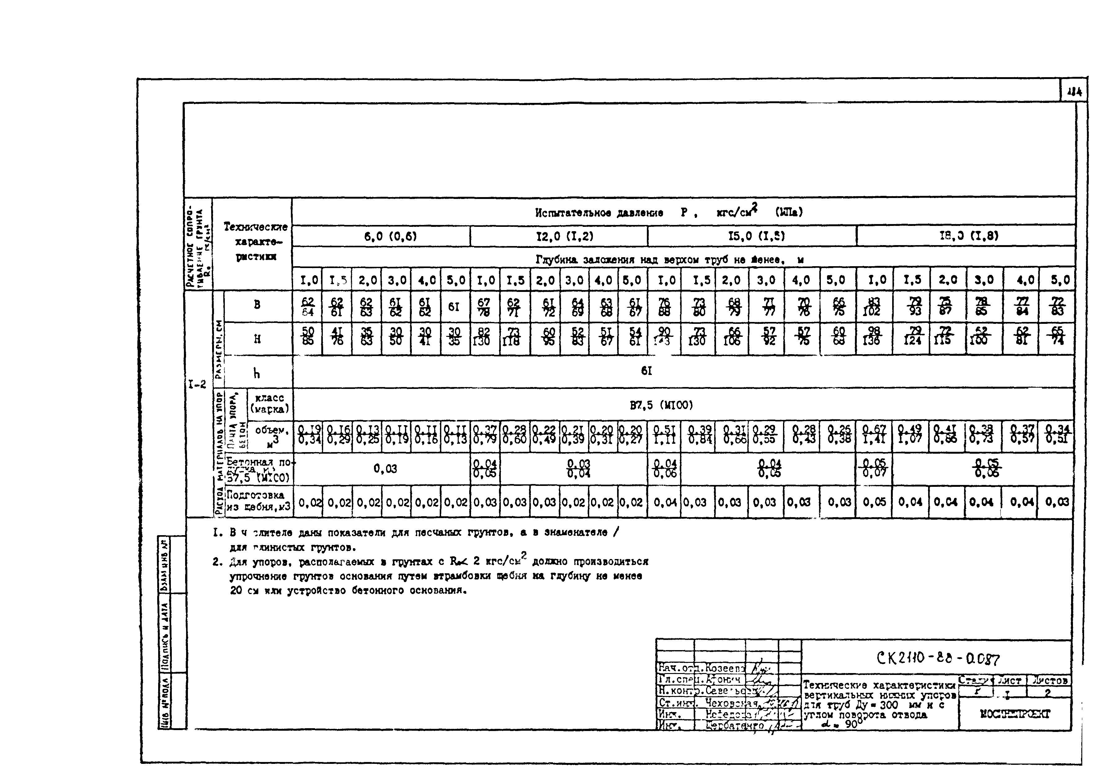 Альбом СК 2110-88