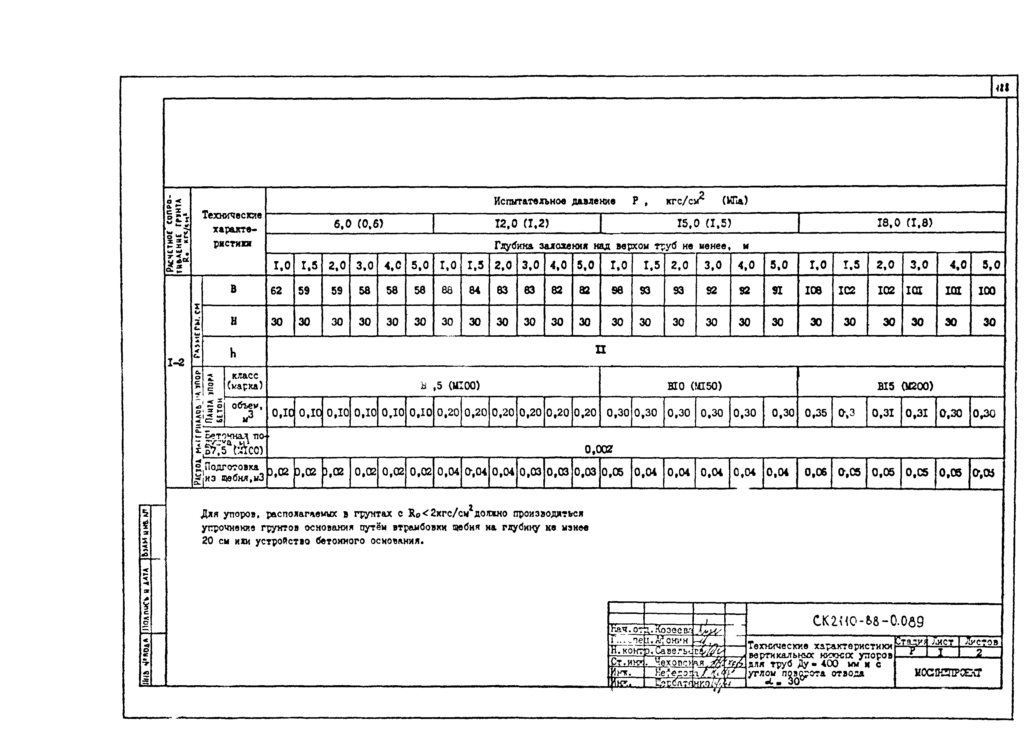 Альбом СК 2110-88