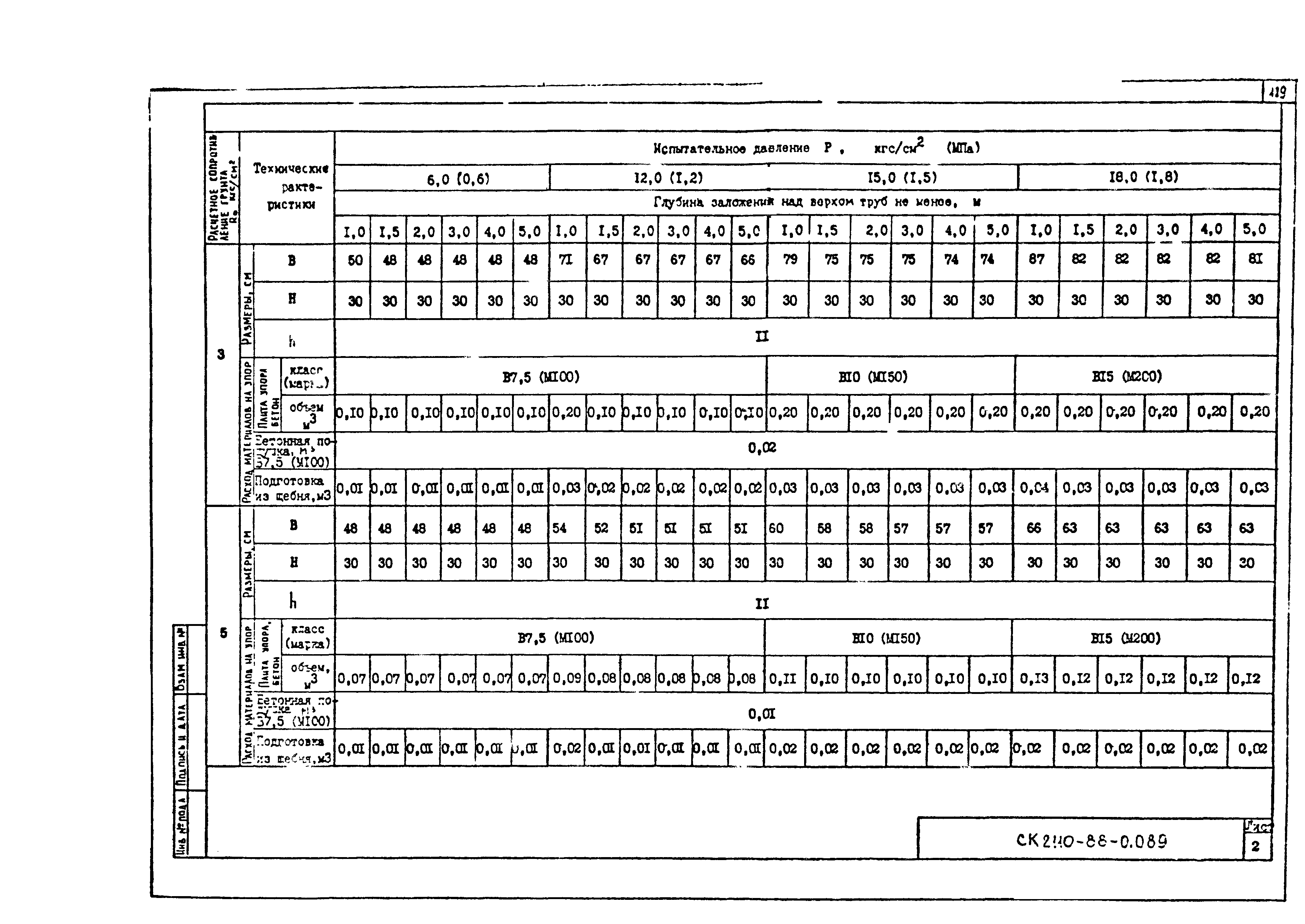 Альбом СК 2110-88