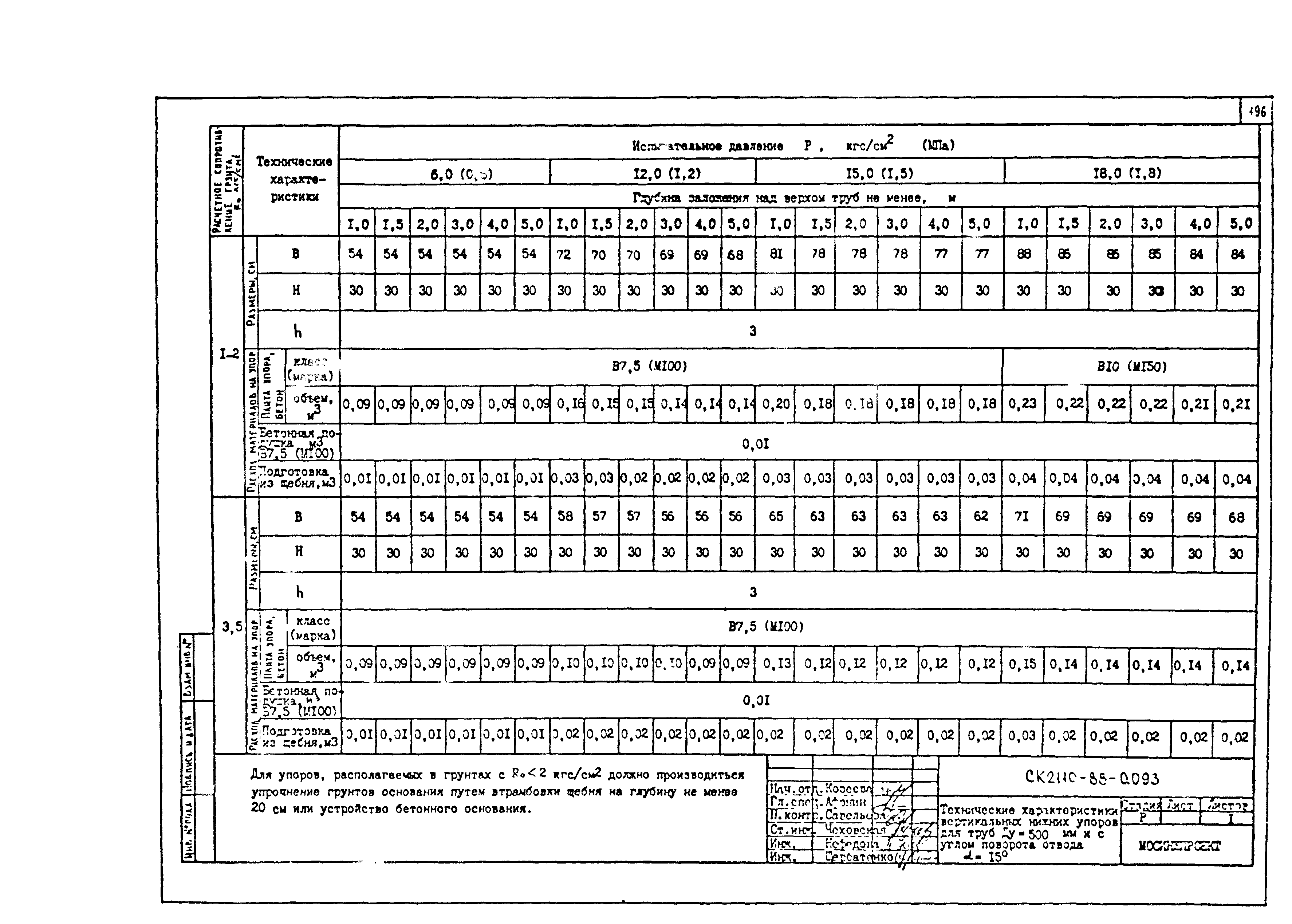 Альбом СК 2110-88