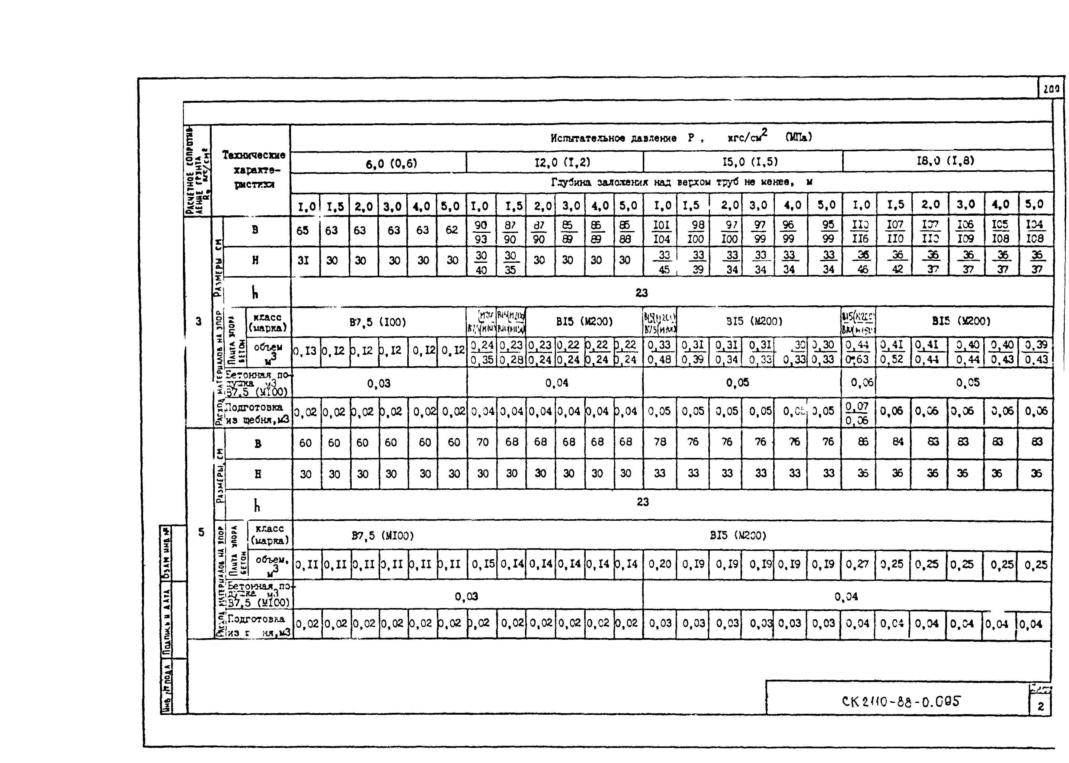 Альбом СК 2110-88